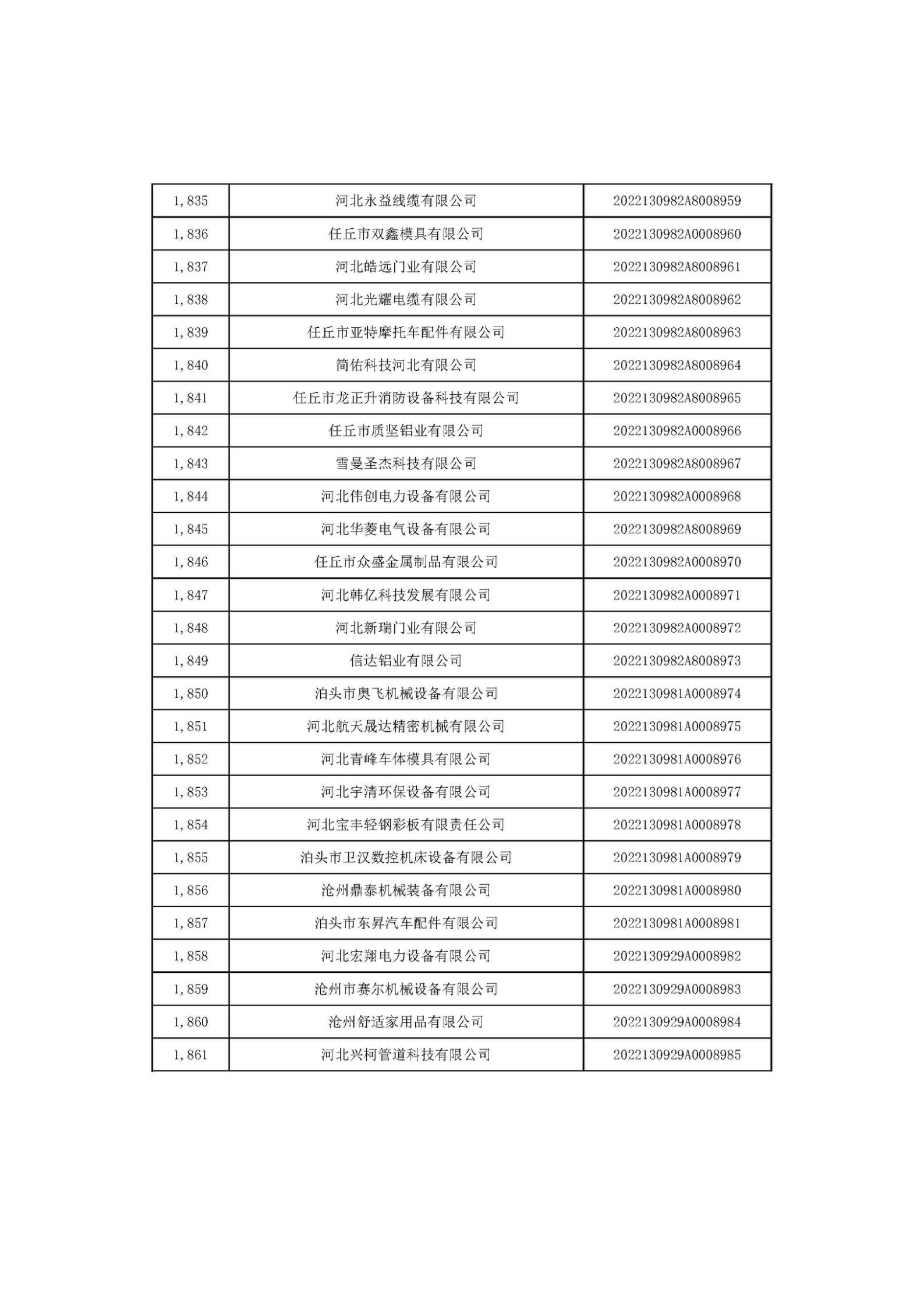 河北省2022年第6批入庫科技型中小企業名單_69.jpg