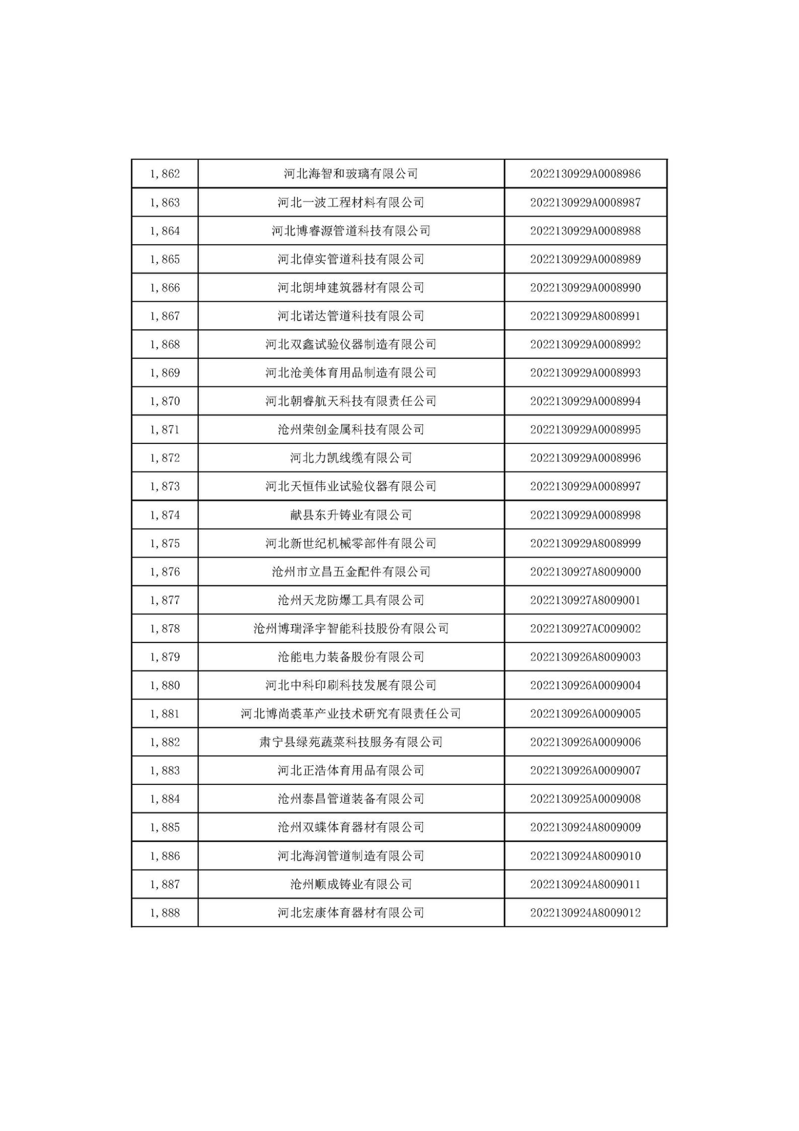 河北省2022年第6批入庫科技型中小企業名單_70.jpg