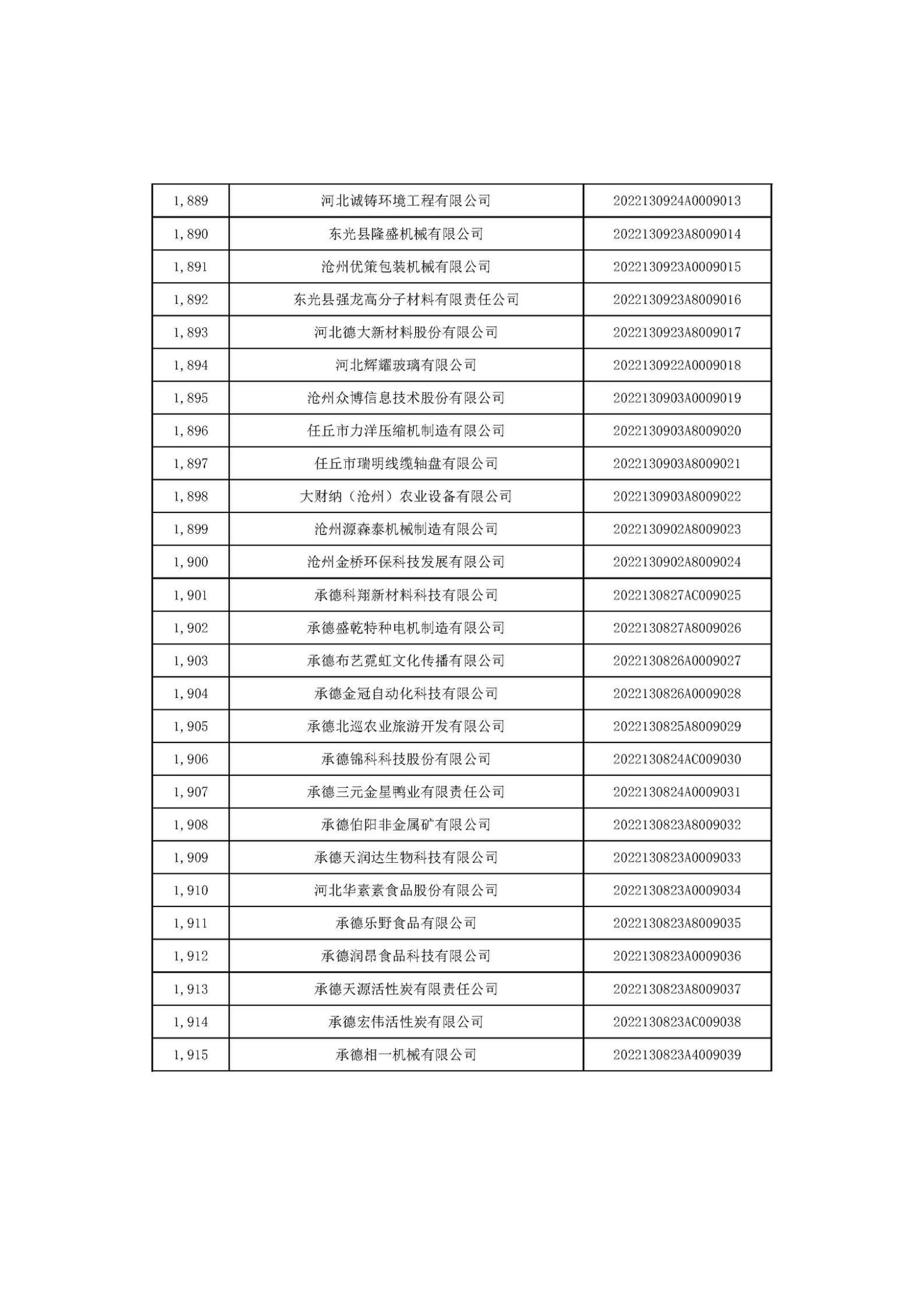 河北省2022年第6批入庫科技型中小企業名單_71.jpg