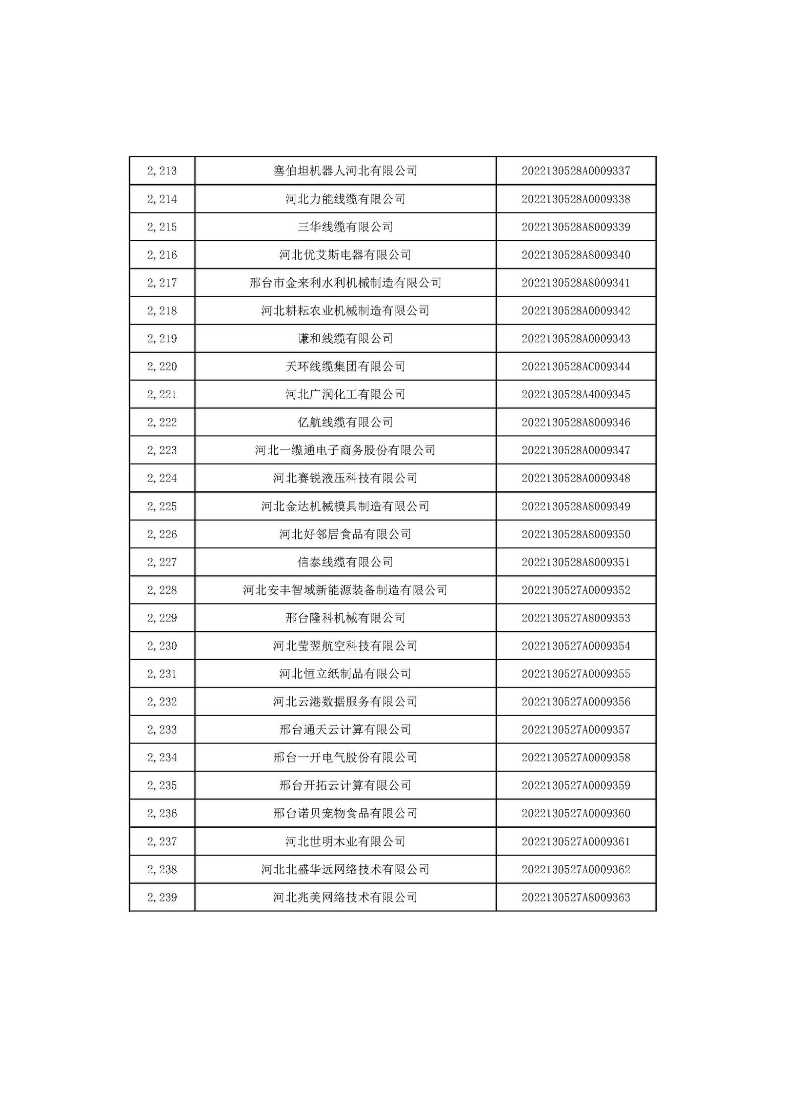 河北省2022年第6批入庫科技型中小企業名單_83.jpg