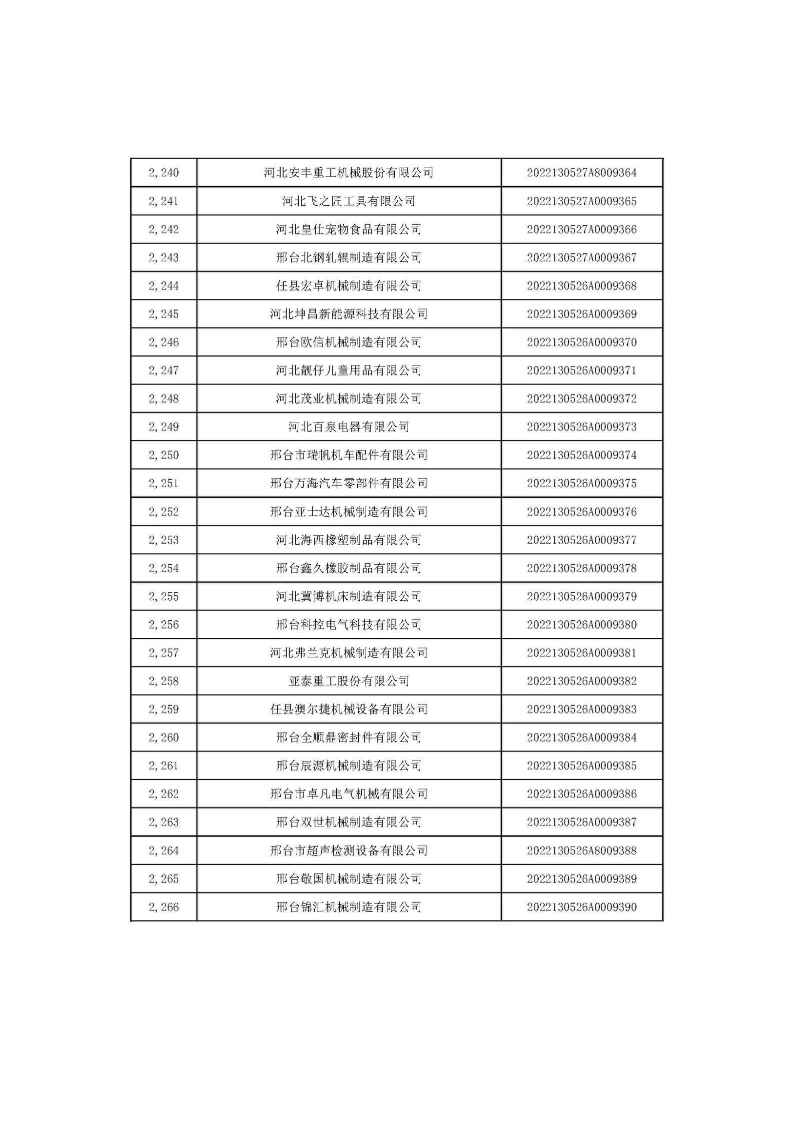 河北省2022年第6批入庫科技型中小企業名單_84.jpg