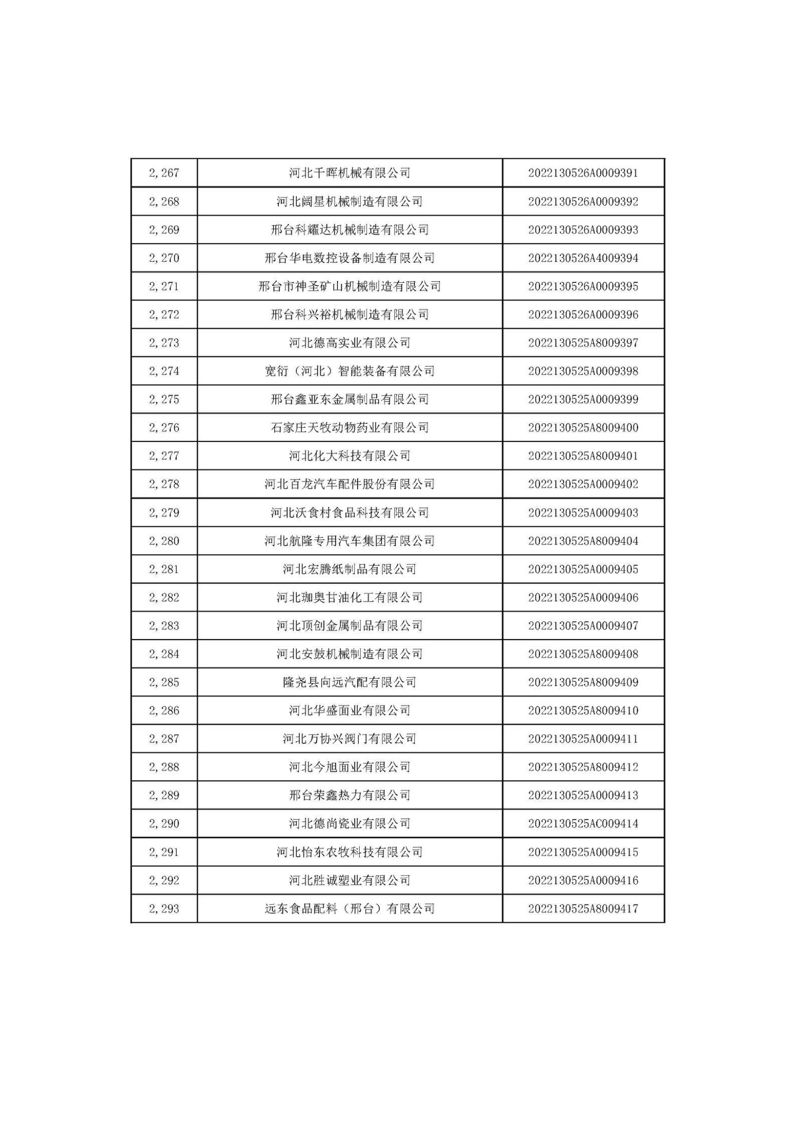 河北省2022年第6批入庫科技型中小企業名單_85.jpg