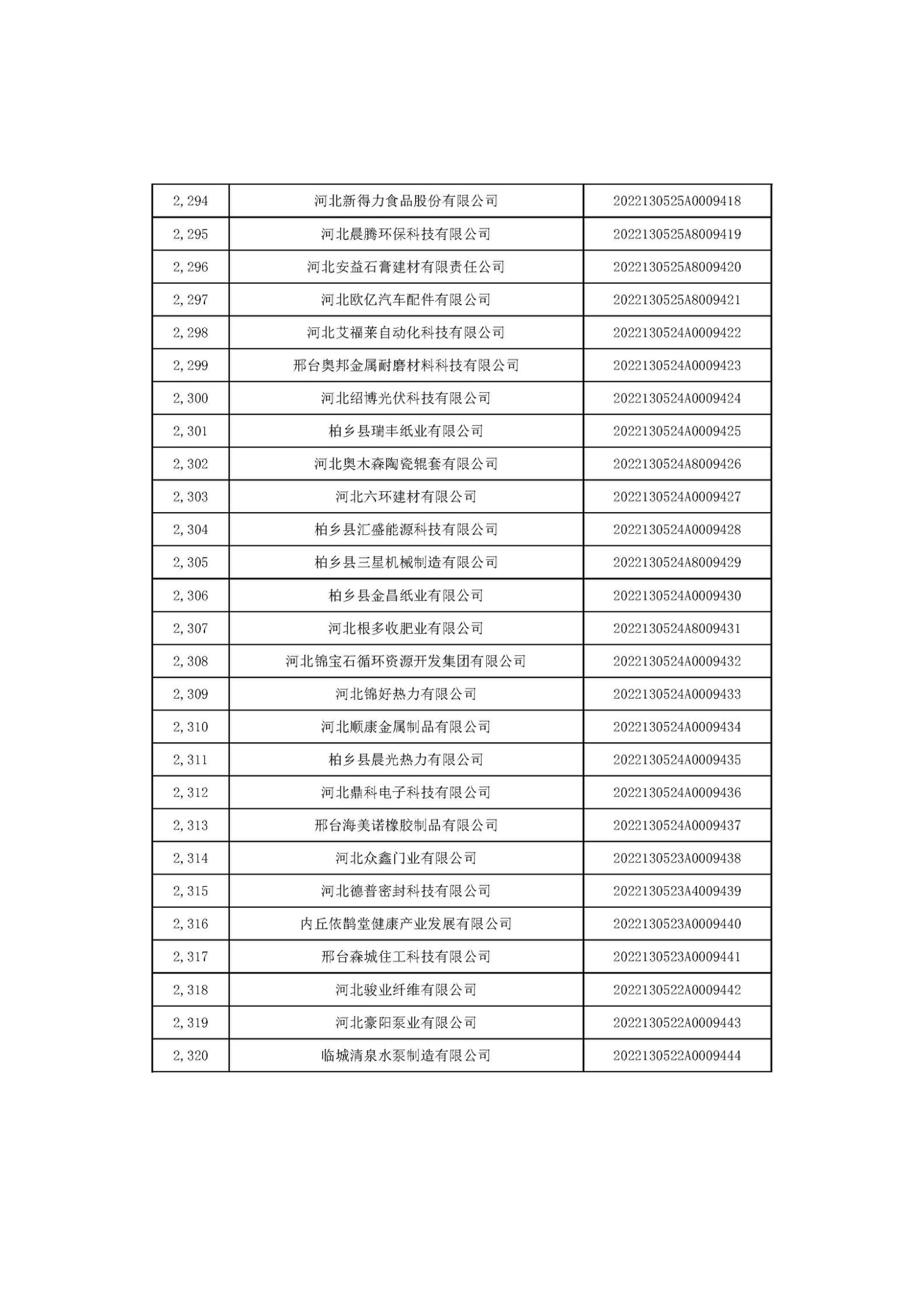 河北省2022年第6批入庫科技型中小企業名單_86.jpg