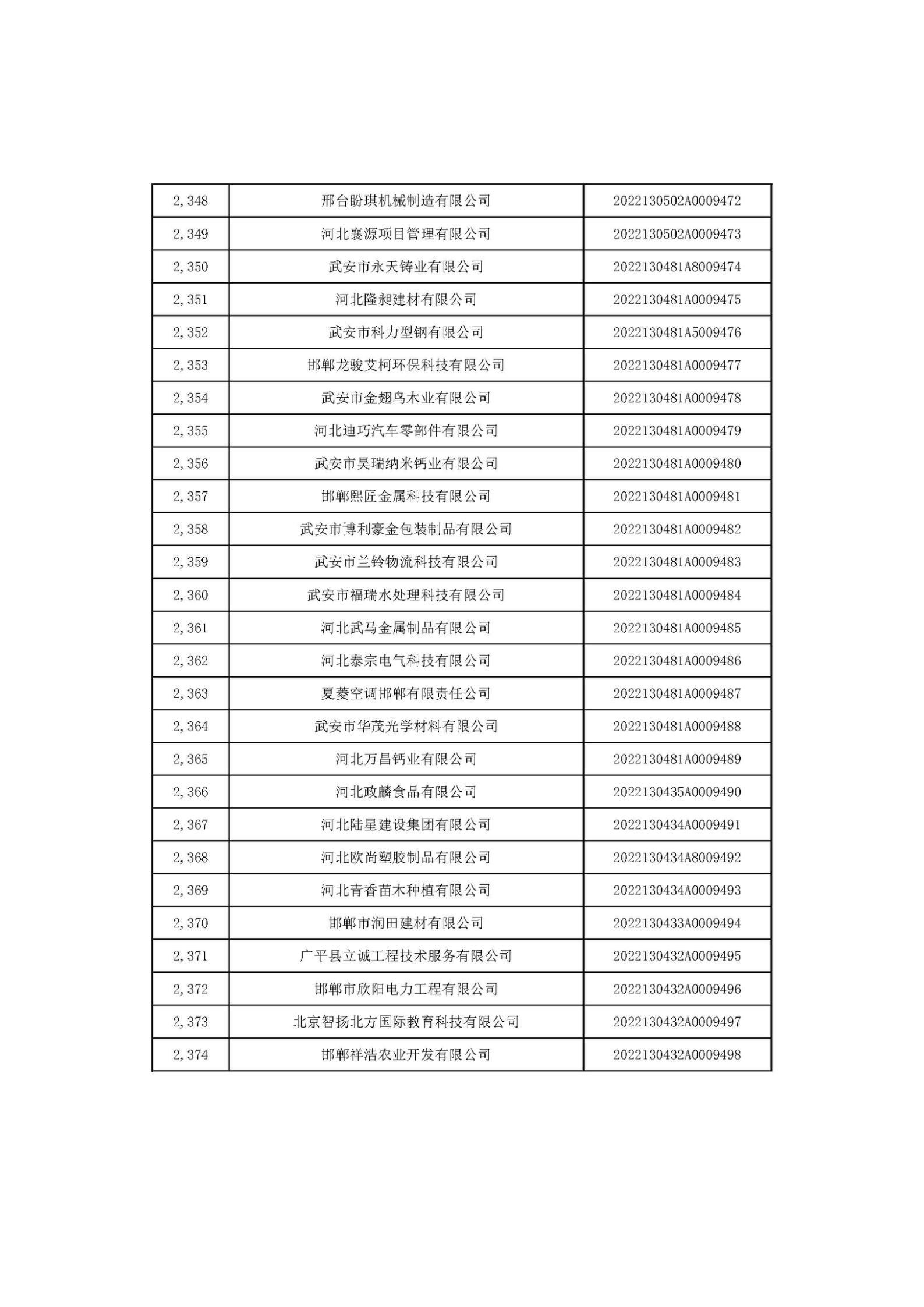 河北省2022年第6批入庫科技型中小企業名單_88.jpg