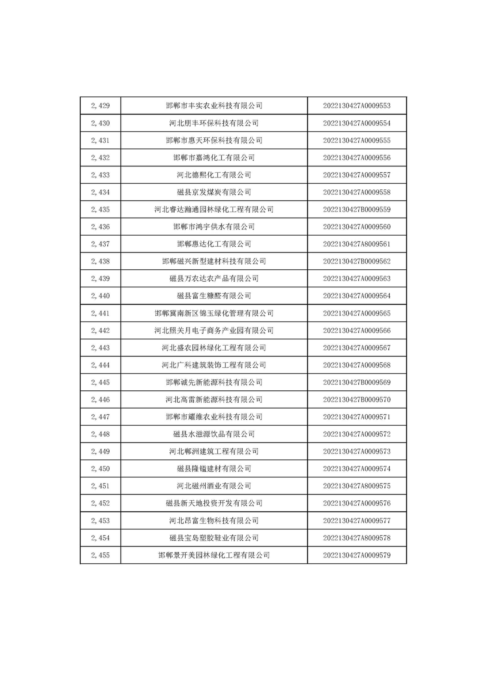 河北省2022年第6批入庫科技型中小企業名單_91.jpg