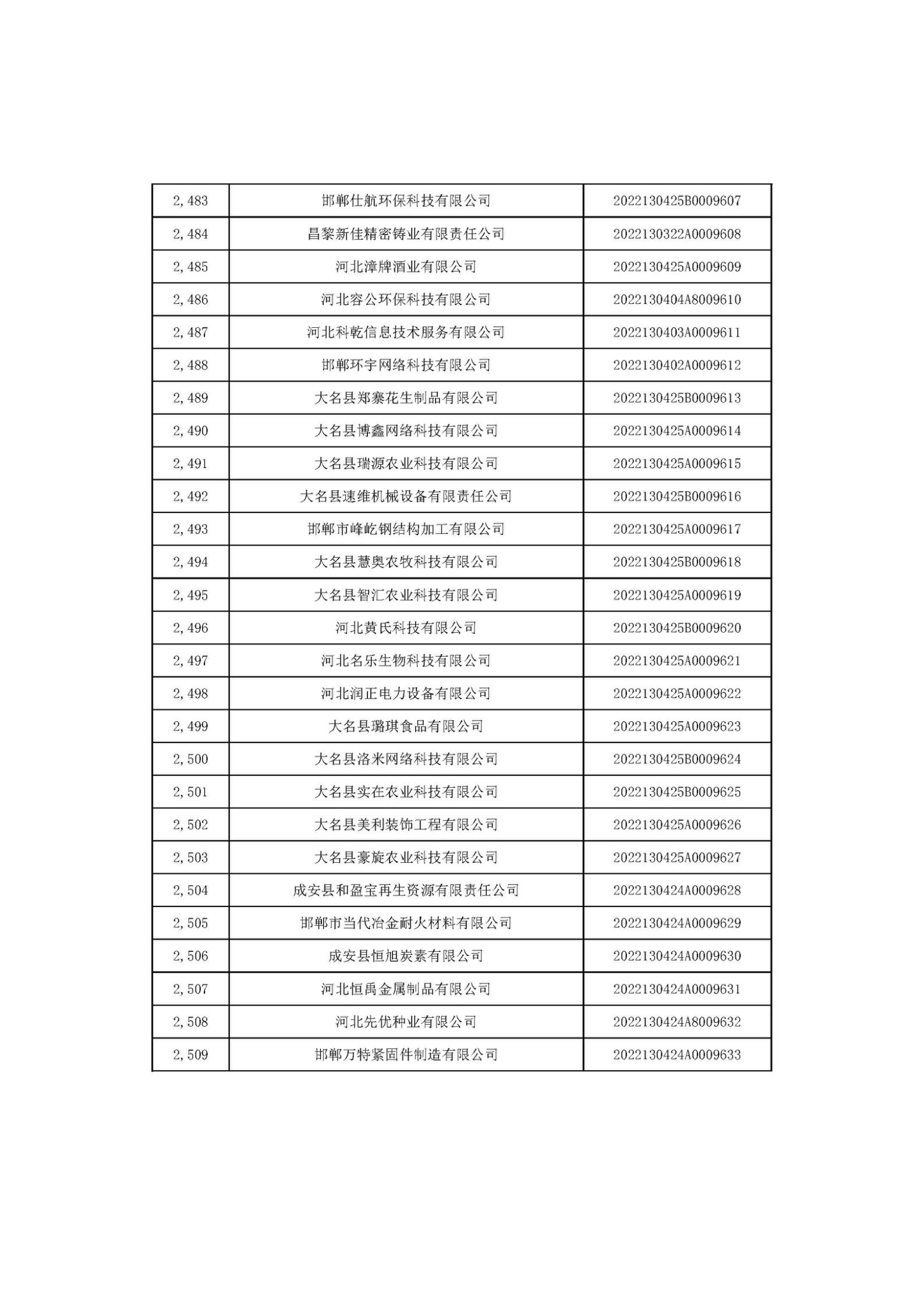 河北省2022年第6批入庫科技型中小企業名單_93.jpg