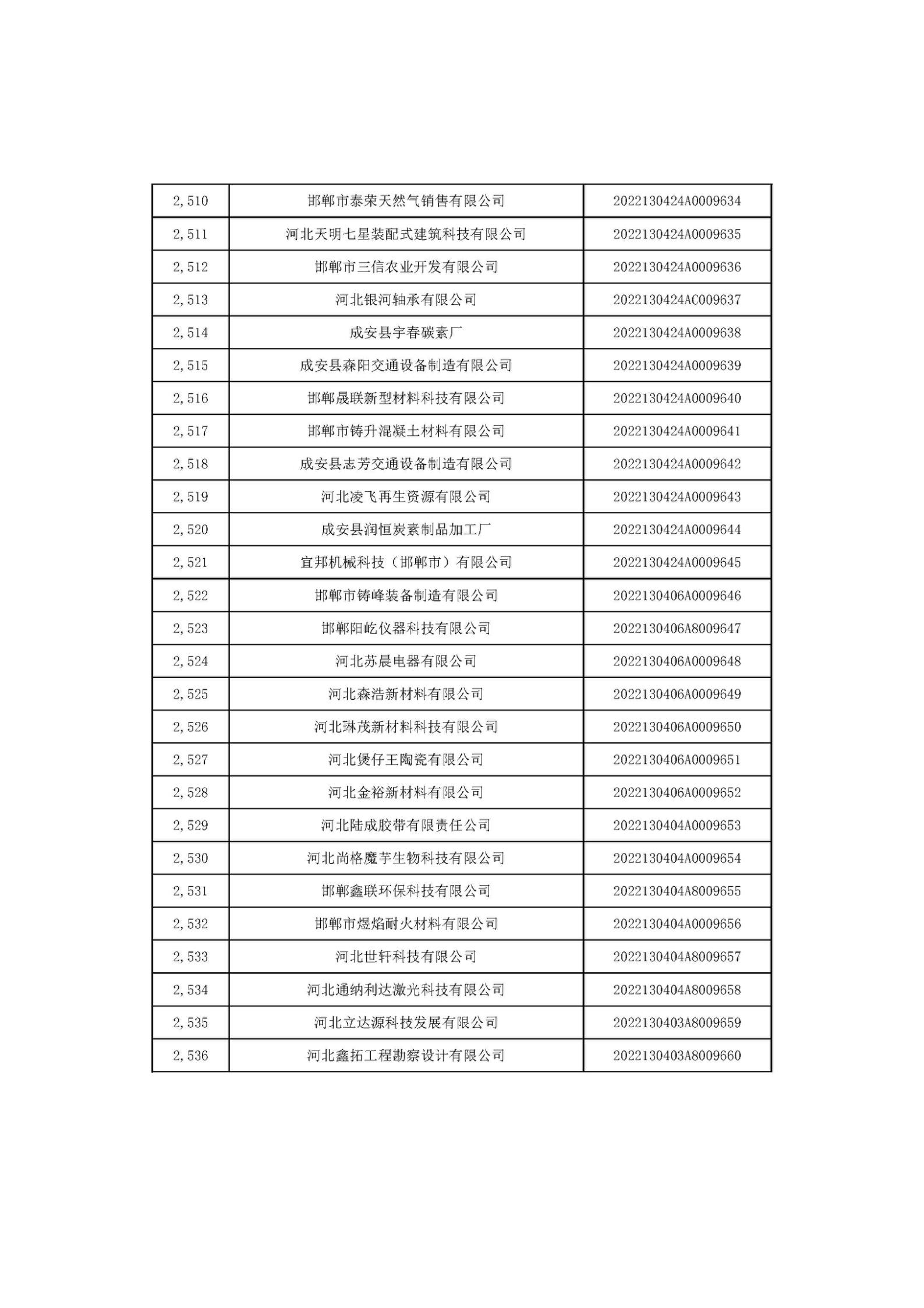 河北省2022年第6批入庫科技型中小企業名單_94.jpg