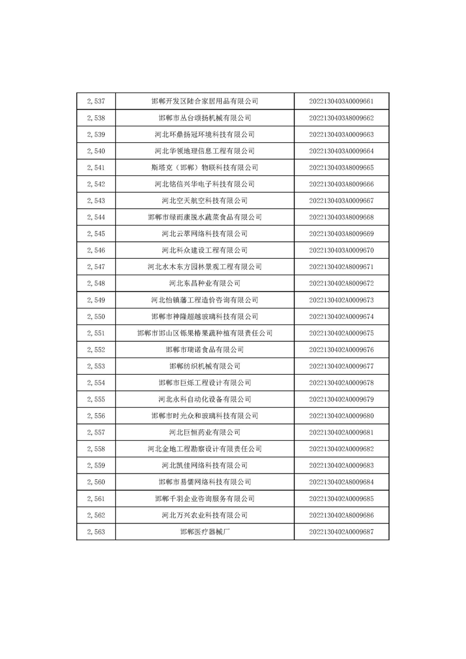 河北省2022年第6批入庫科技型中小企業名單_95.jpg