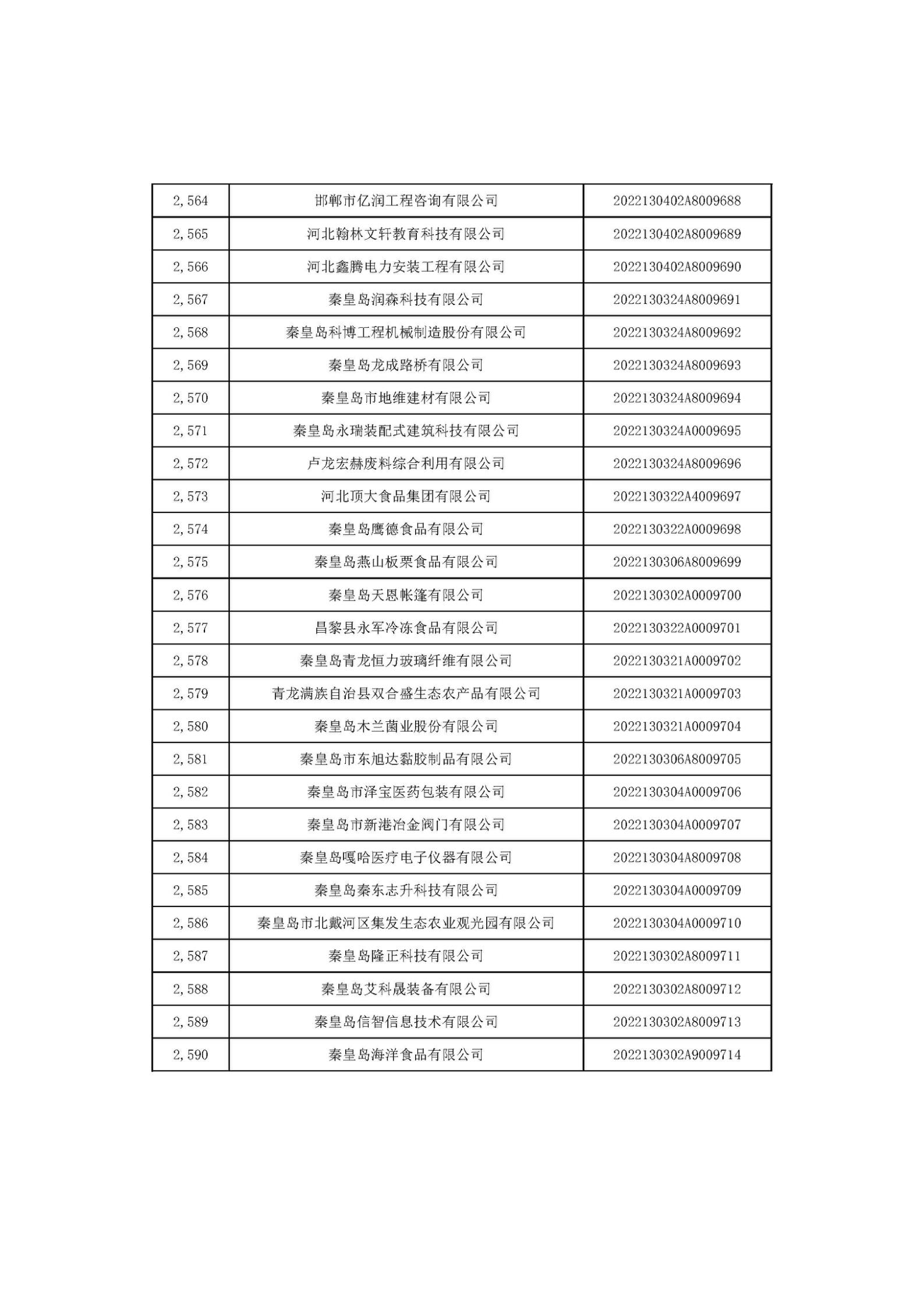 河北省2022年第6批入庫科技型中小企業名單_96.jpg