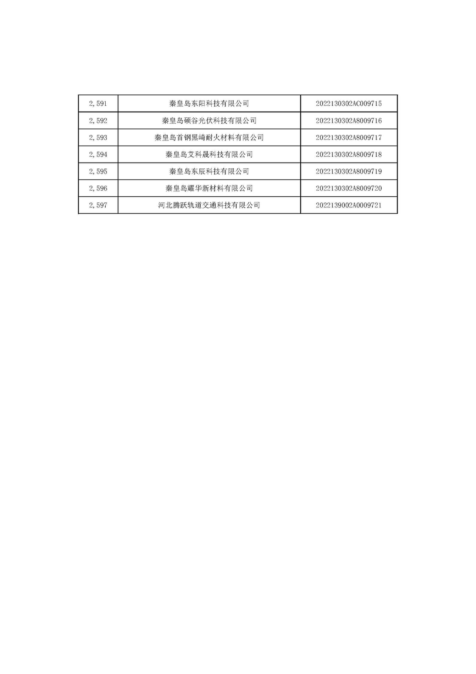 河北省2022年第6批入庫科技型中小企業名單_97.jpg