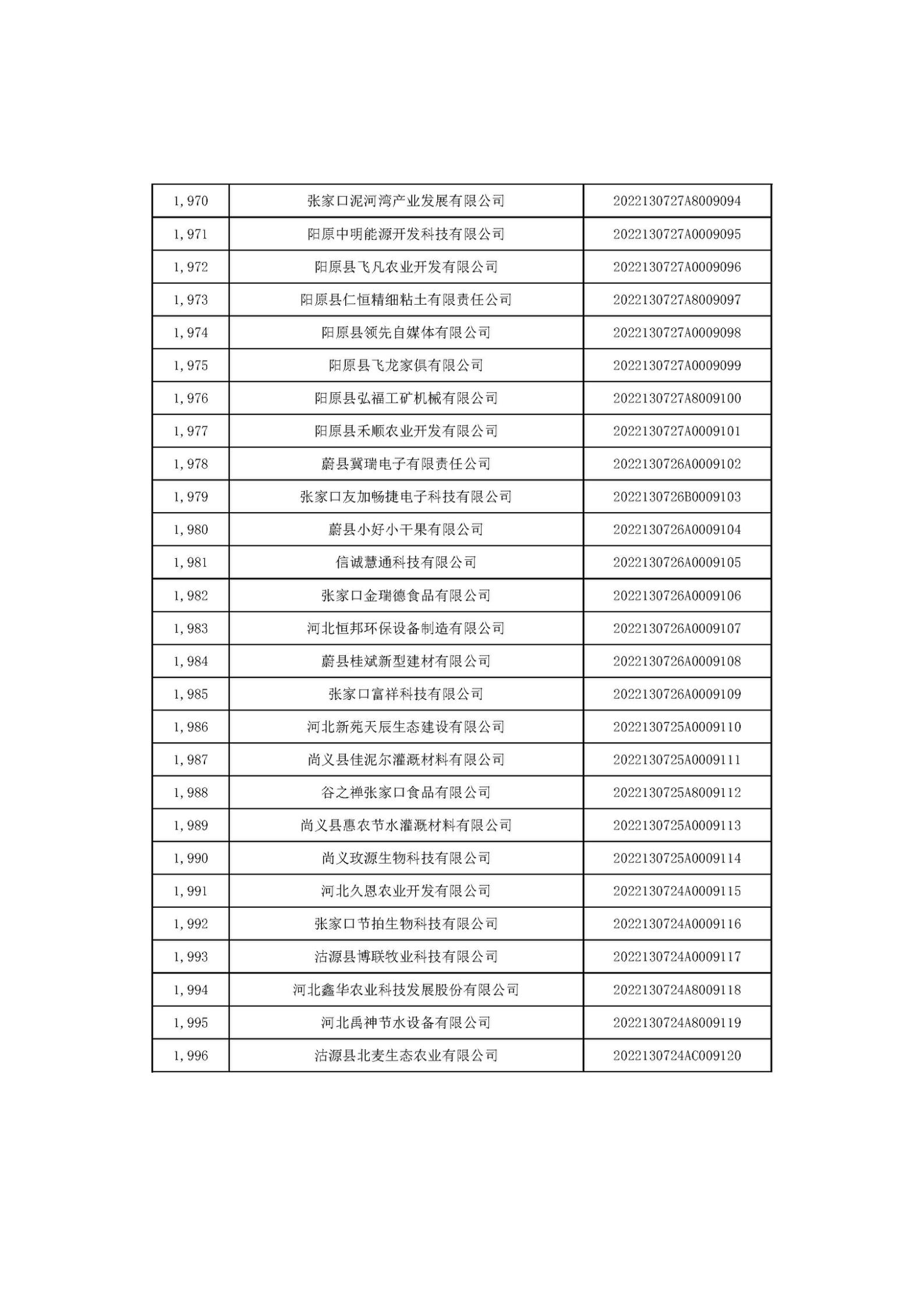 河北省2022年第6批入庫科技型中小企業名單_74.jpg