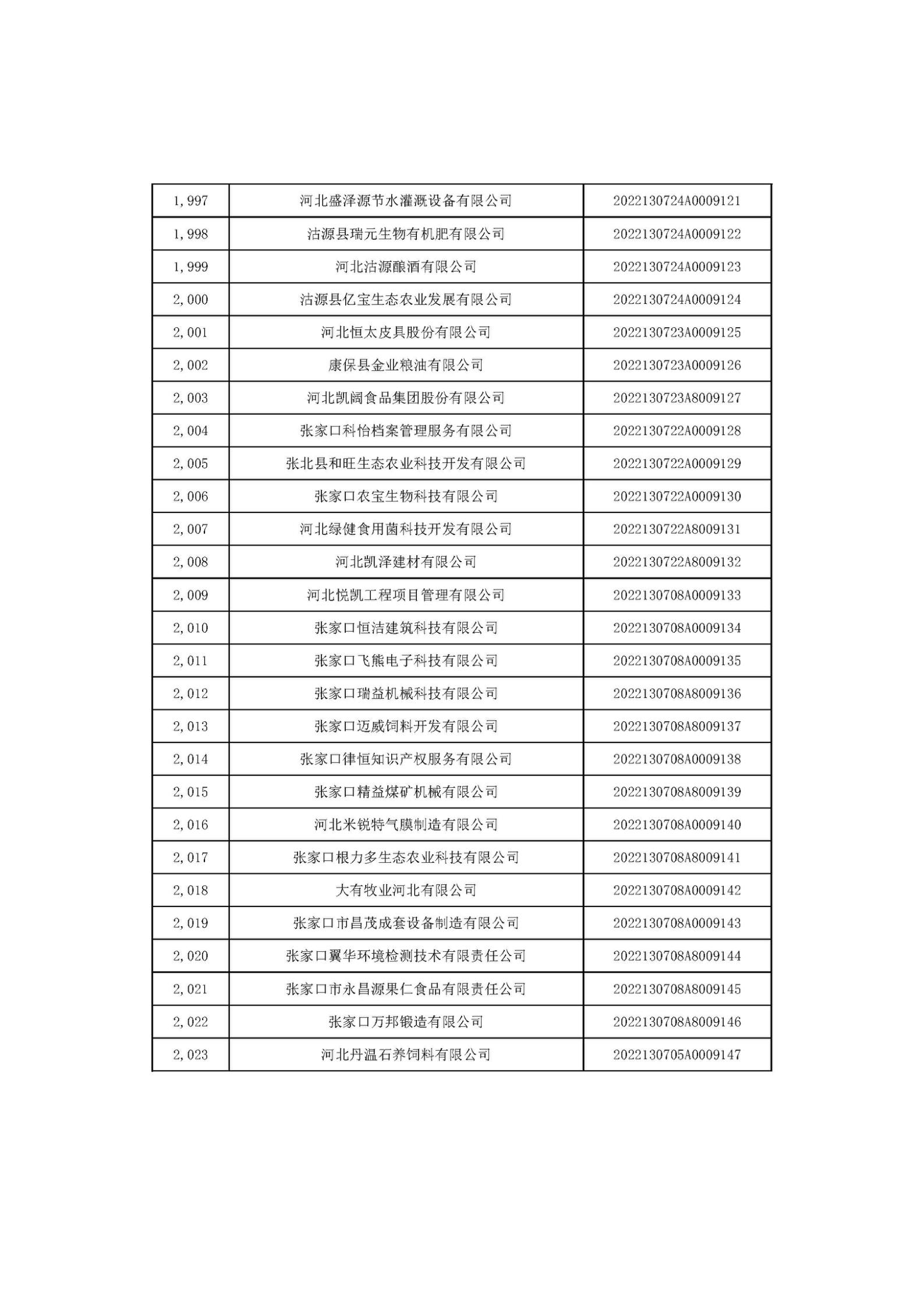 河北省2022年第6批入庫科技型中小企業名單_75.jpg