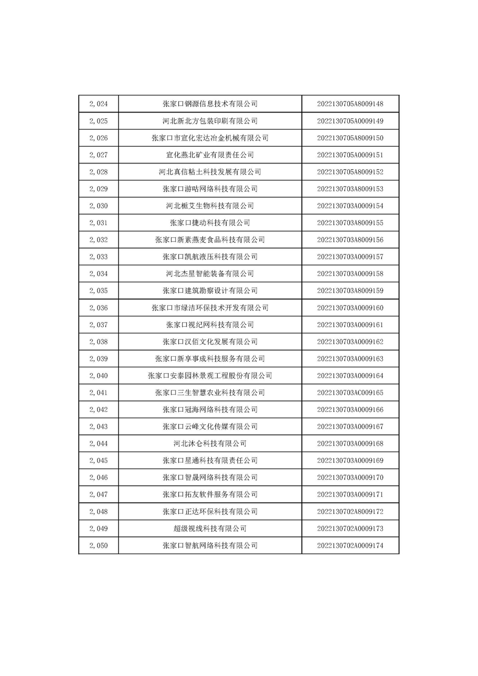 河北省2022年第6批入庫科技型中小企業名單_76.jpg