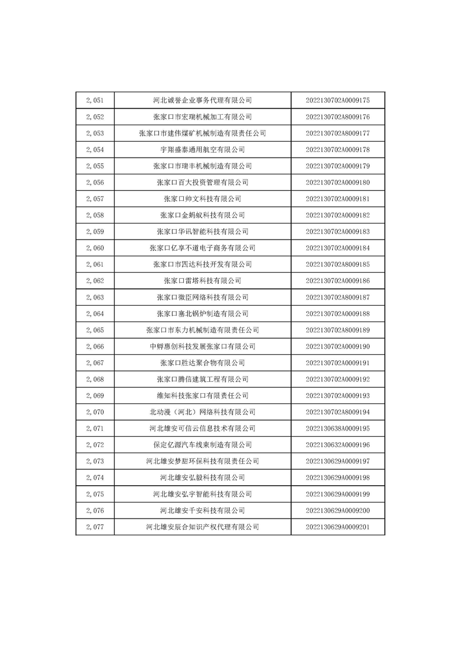 河北省2022年第6批入庫科技型中小企業名單_77.jpg