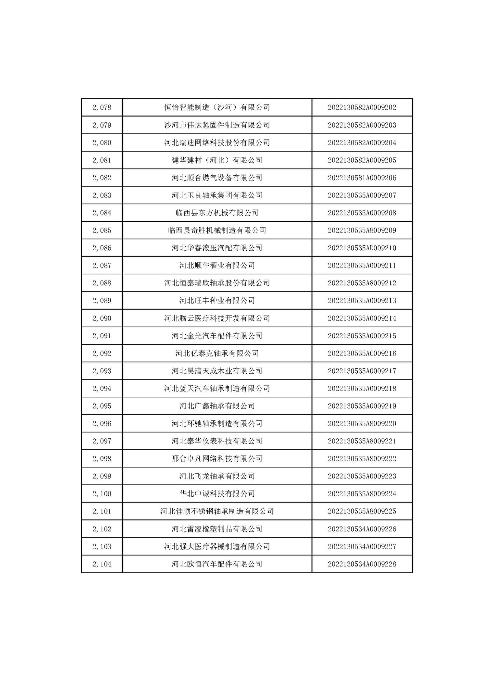 河北省2022年第6批入庫科技型中小企業名單_78.jpg