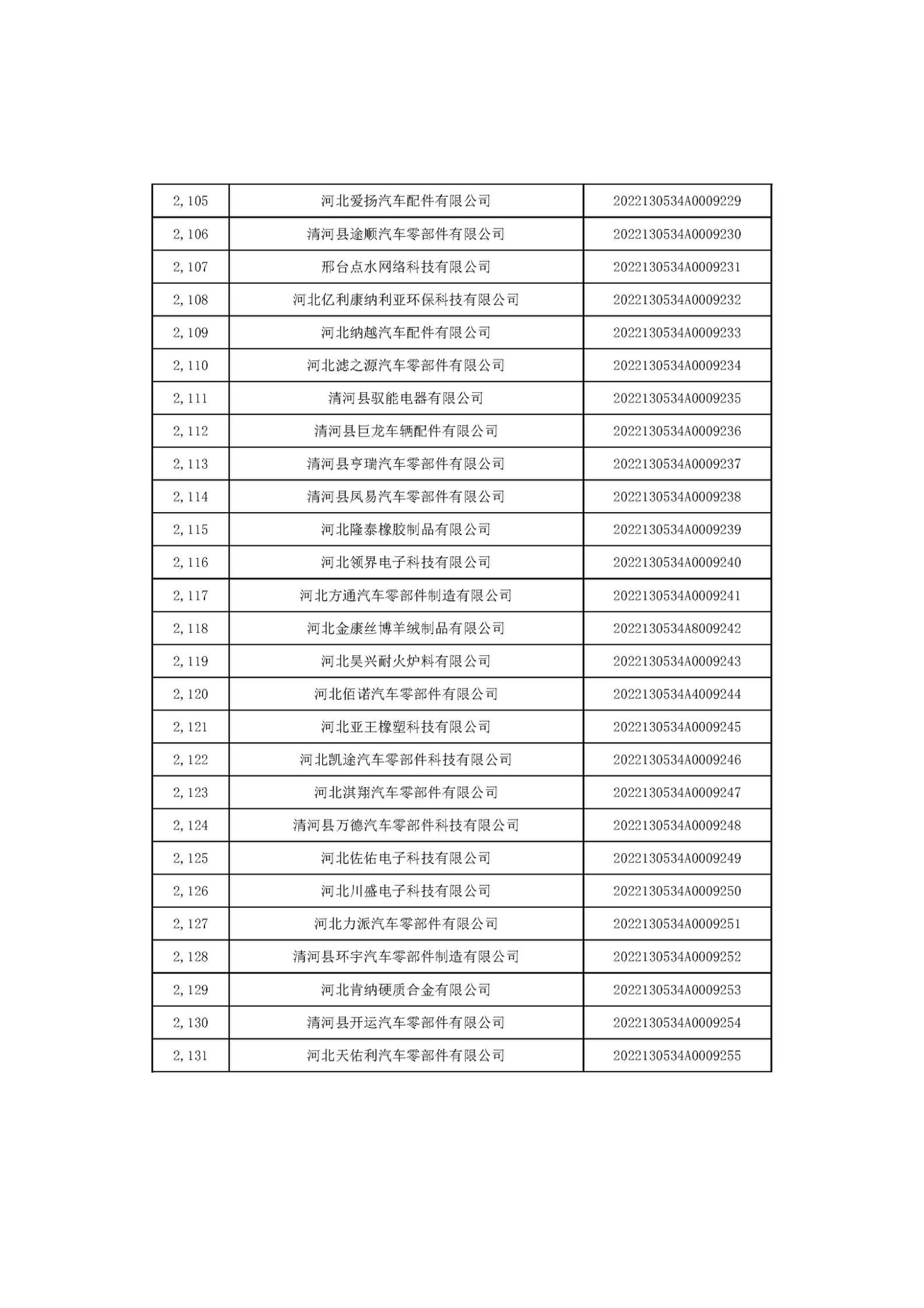 河北省2022年第6批入庫科技型中小企業名單_79.jpg