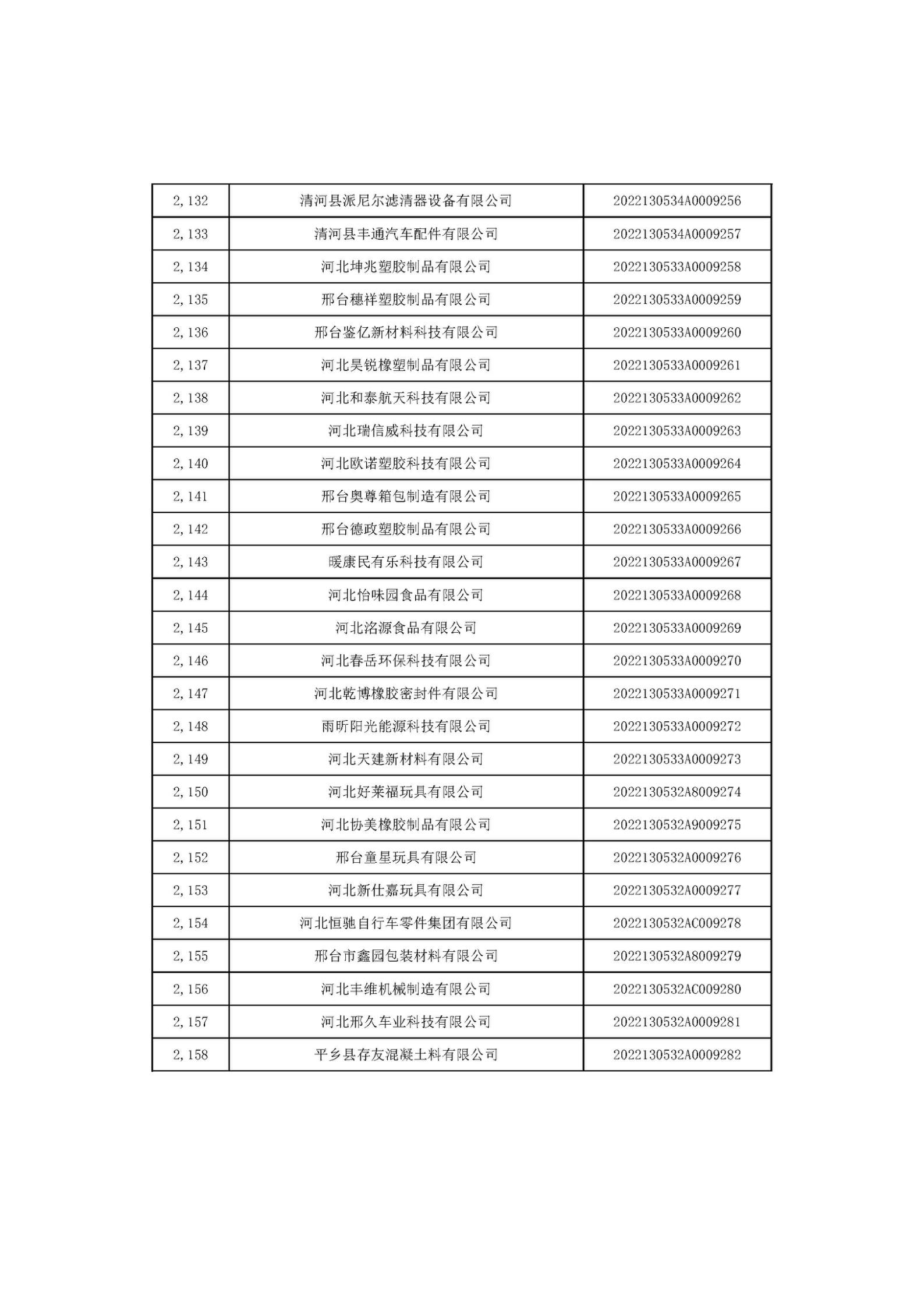 河北省2022年第6批入庫科技型中小企業名單_80.jpg