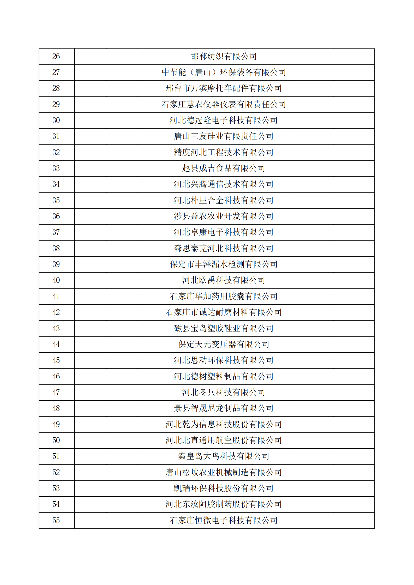 河北省認(rèn)定機(jī)構(gòu)2022年認(rèn)定的第二批高新技術(shù)企業(yè)備案公示名單_01.png