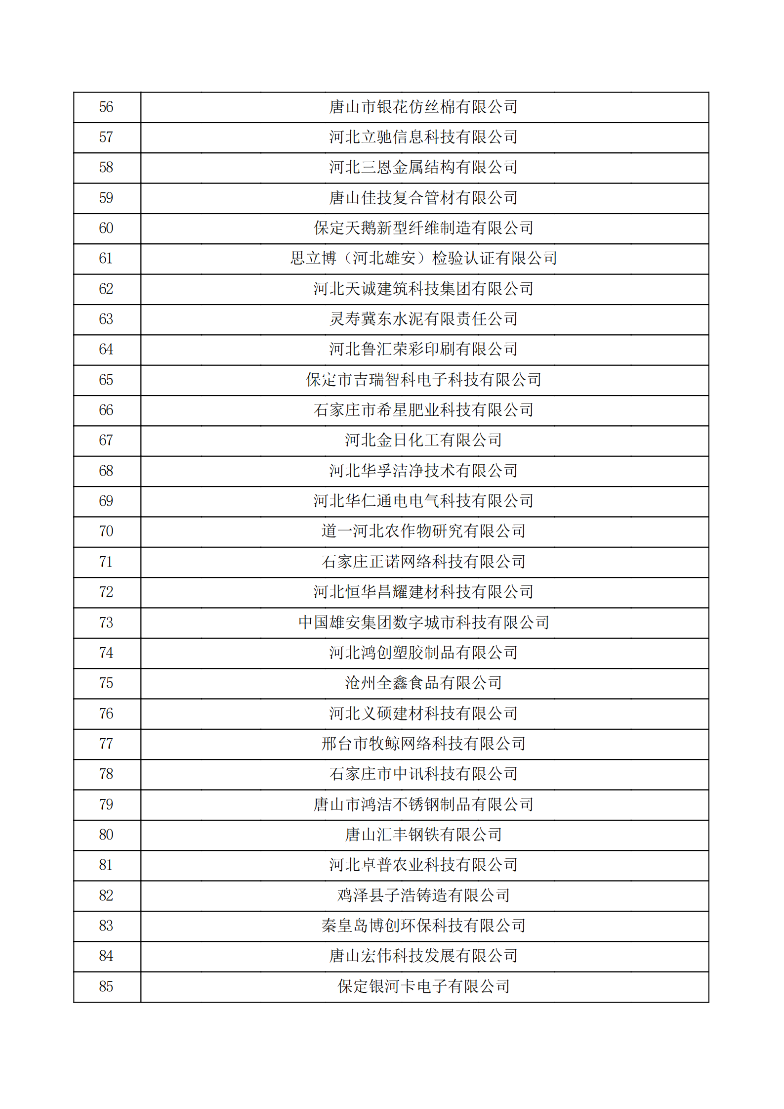 河北省認(rèn)定機(jī)構(gòu)2022年認(rèn)定的第二批高新技術(shù)企業(yè)備案公示名單_02.png