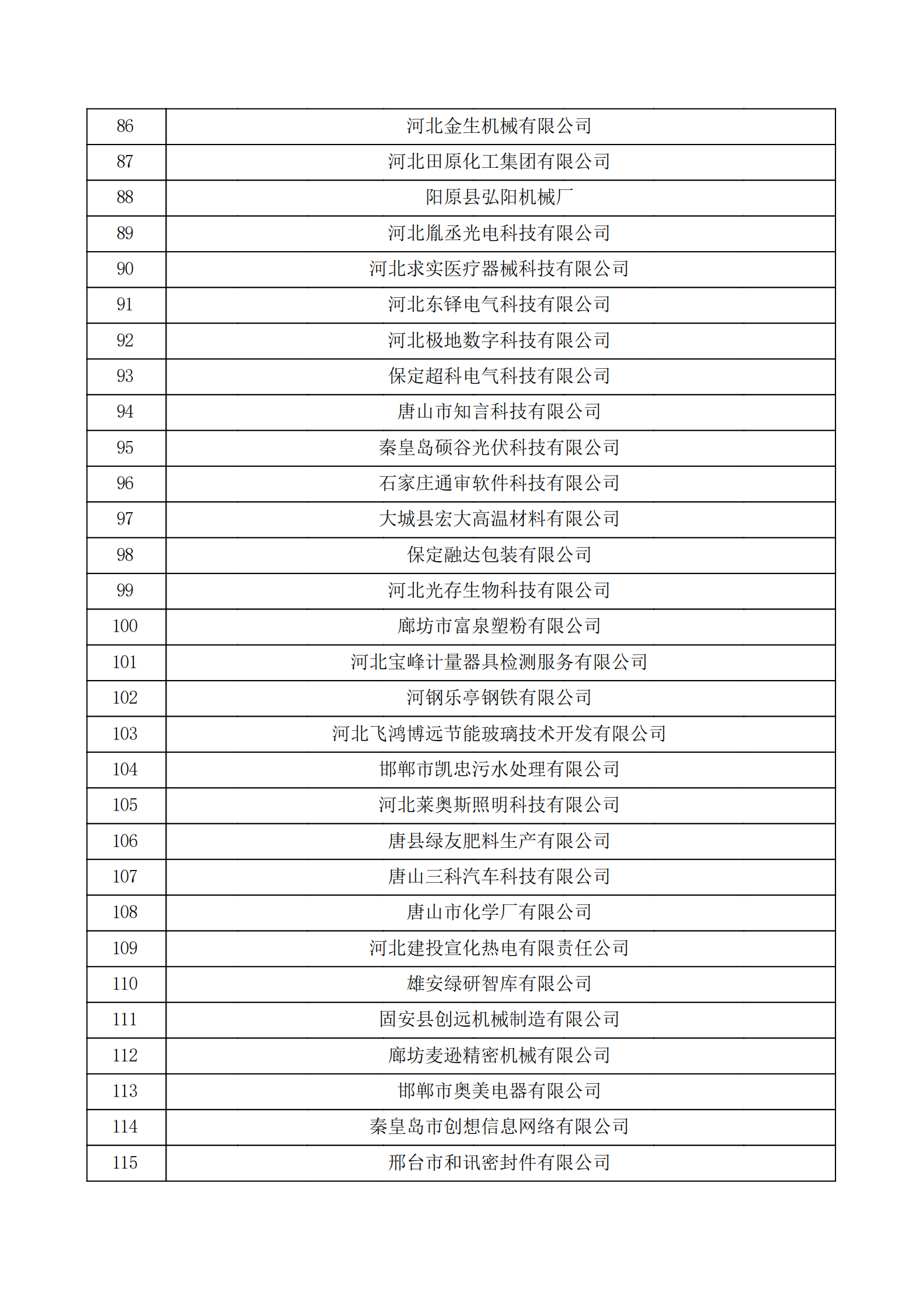 河北省認(rèn)定機(jī)構(gòu)2022年認(rèn)定的第二批高新技術(shù)企業(yè)備案公示名單_03.png