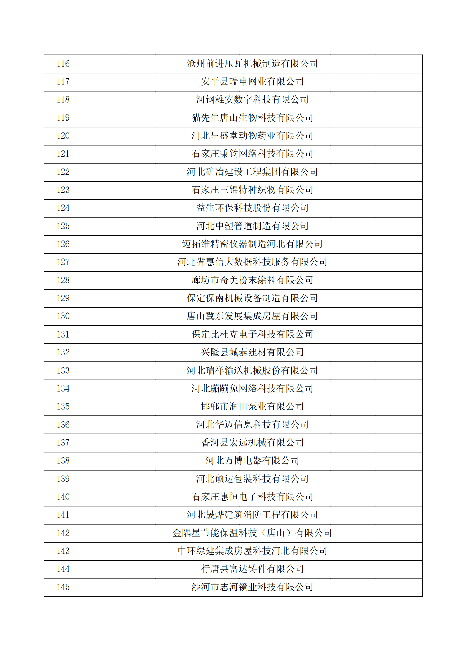 河北省認(rèn)定機(jī)構(gòu)2022年認(rèn)定的第二批高新技術(shù)企業(yè)備案公示名單_04.png