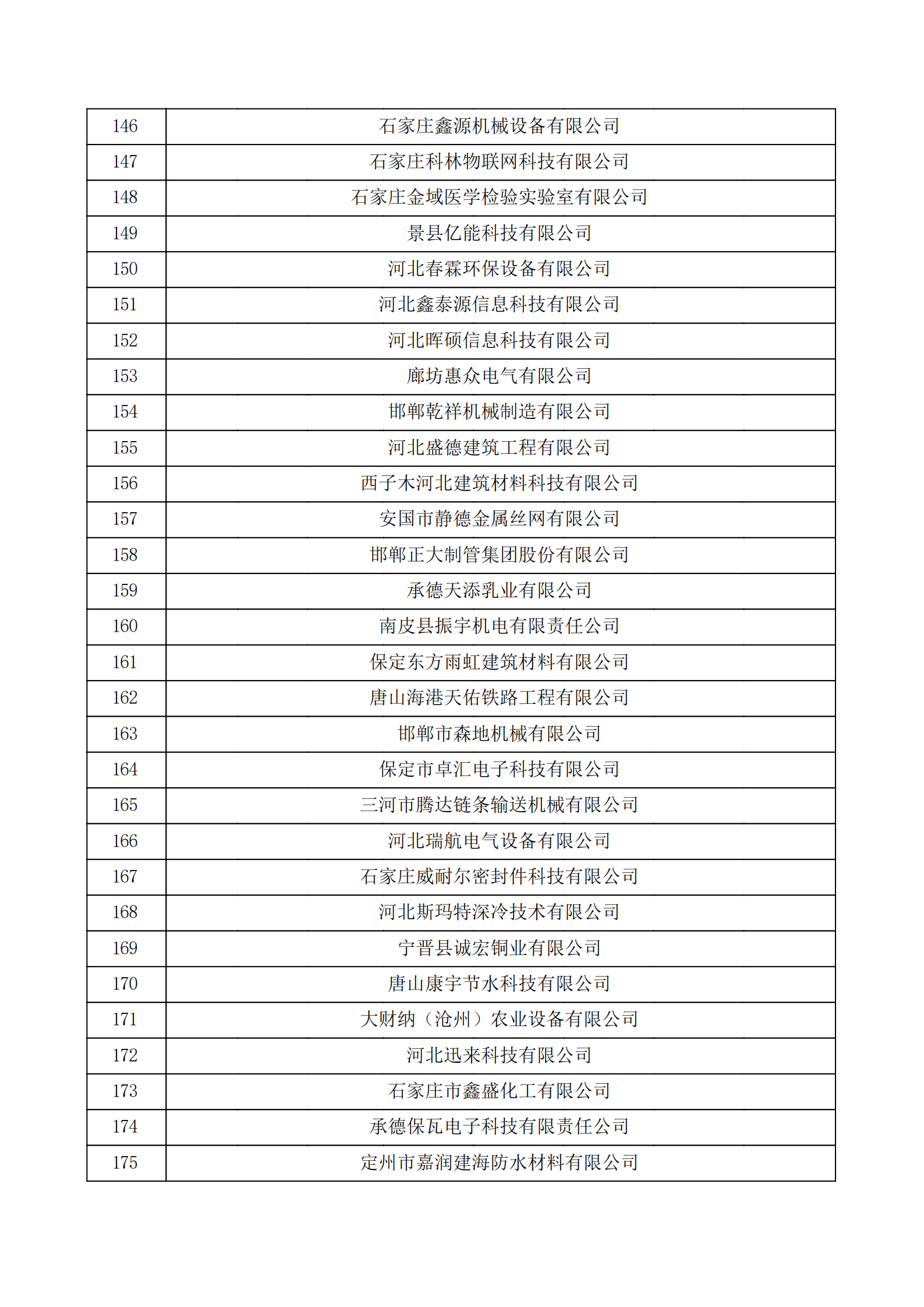 河北省認(rèn)定機(jī)構(gòu)2022年認(rèn)定的第二批高新技術(shù)企業(yè)備案公示名單_05.png