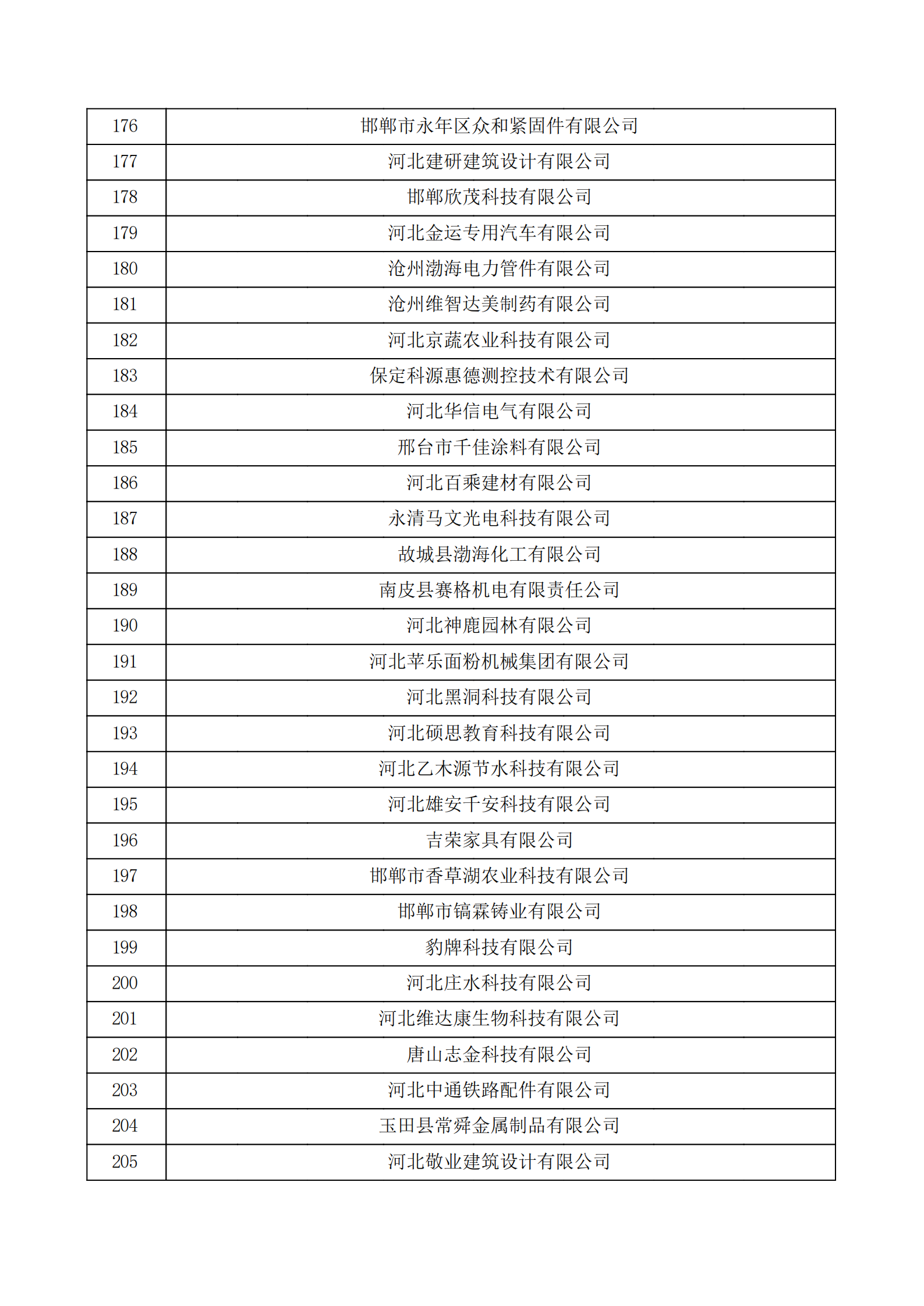 河北省認(rèn)定機(jī)構(gòu)2022年認(rèn)定的第二批高新技術(shù)企業(yè)備案公示名單_06.png