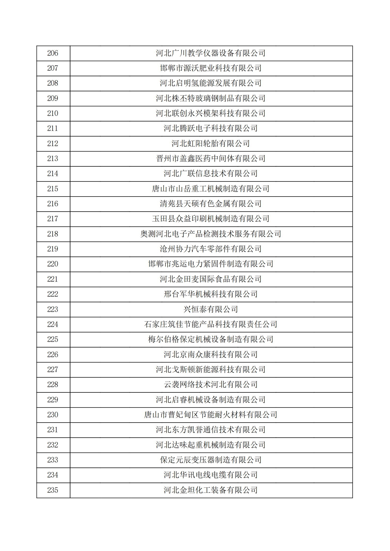 河北省認(rèn)定機(jī)構(gòu)2022年認(rèn)定的第二批高新技術(shù)企業(yè)備案公示名單_07.png