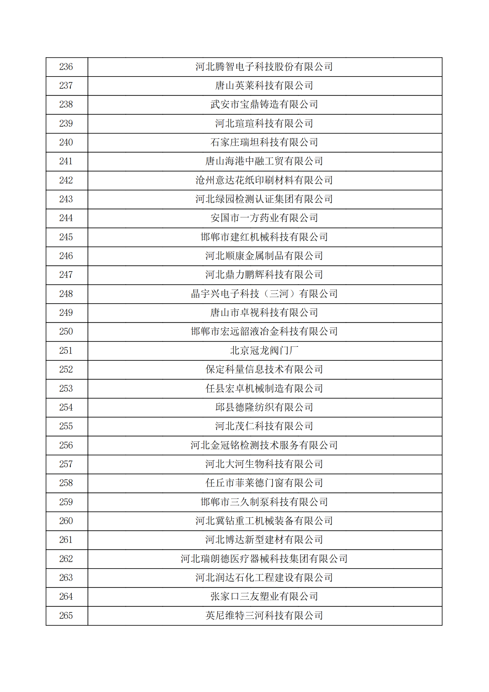 河北省認(rèn)定機(jī)構(gòu)2022年認(rèn)定的第二批高新技術(shù)企業(yè)備案公示名單_08.png