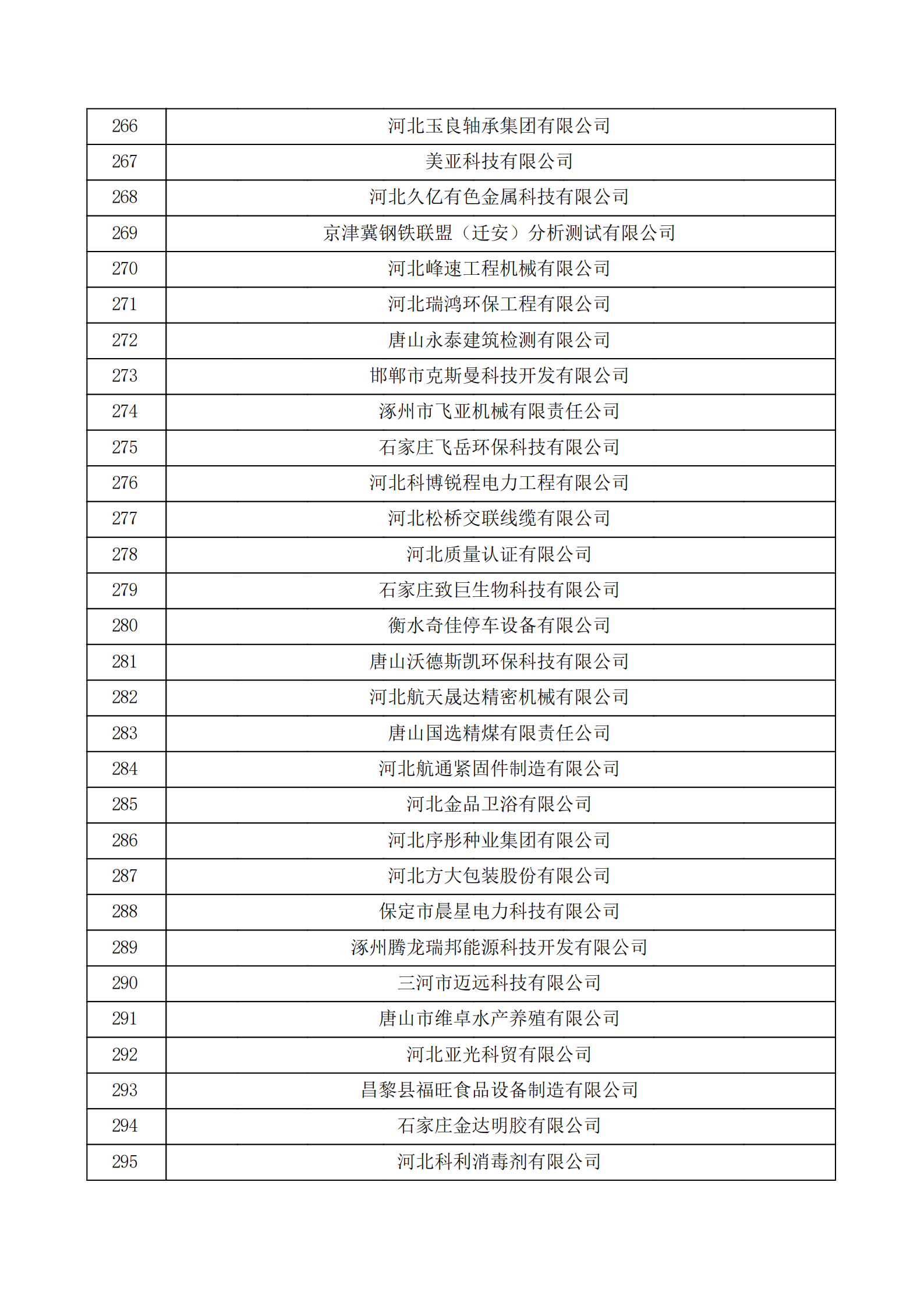 河北省認(rèn)定機(jī)構(gòu)2022年認(rèn)定的第二批高新技術(shù)企業(yè)備案公示名單_09.png