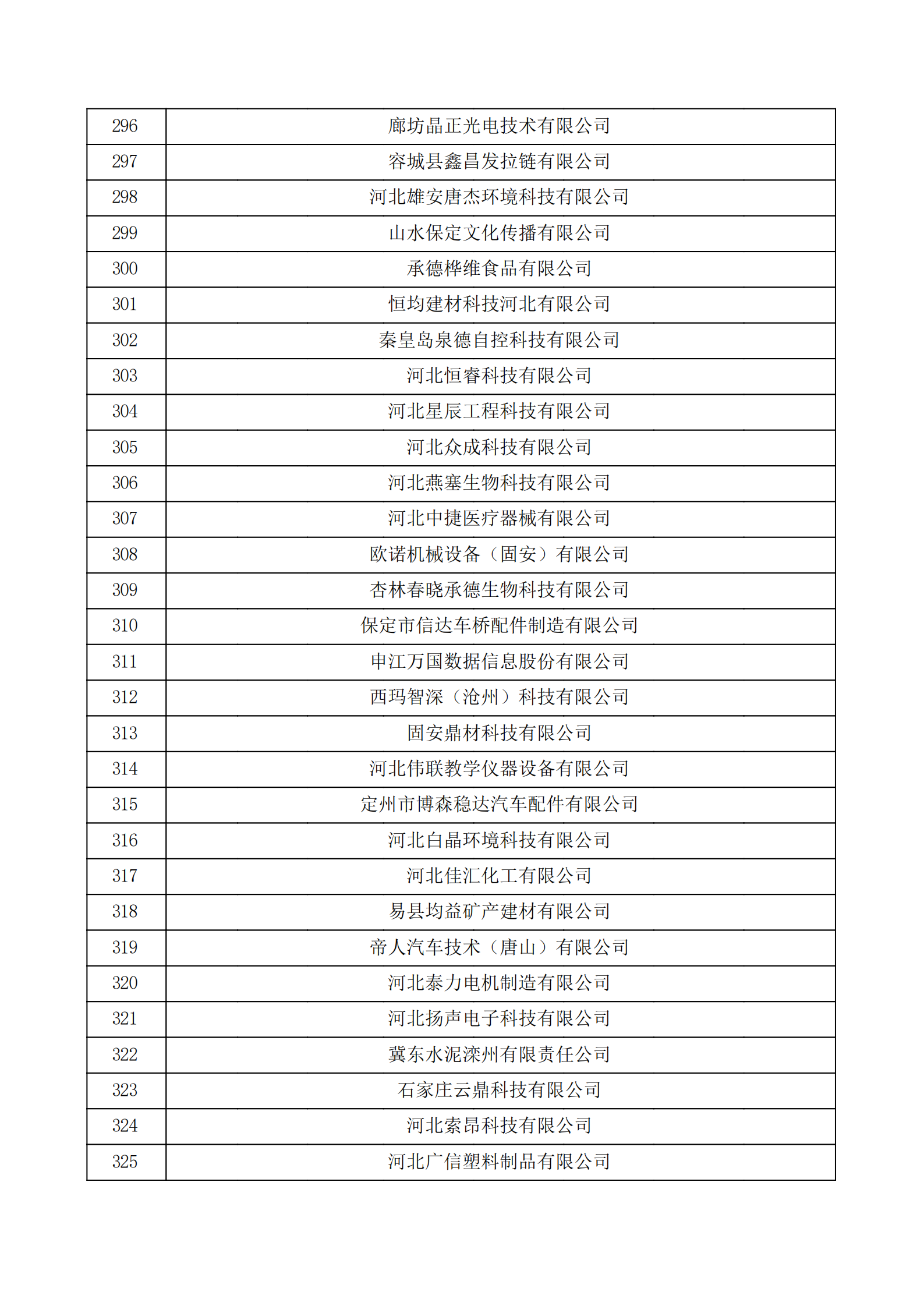 河北省認(rèn)定機(jī)構(gòu)2022年認(rèn)定的第二批高新技術(shù)企業(yè)備案公示名單_10.png