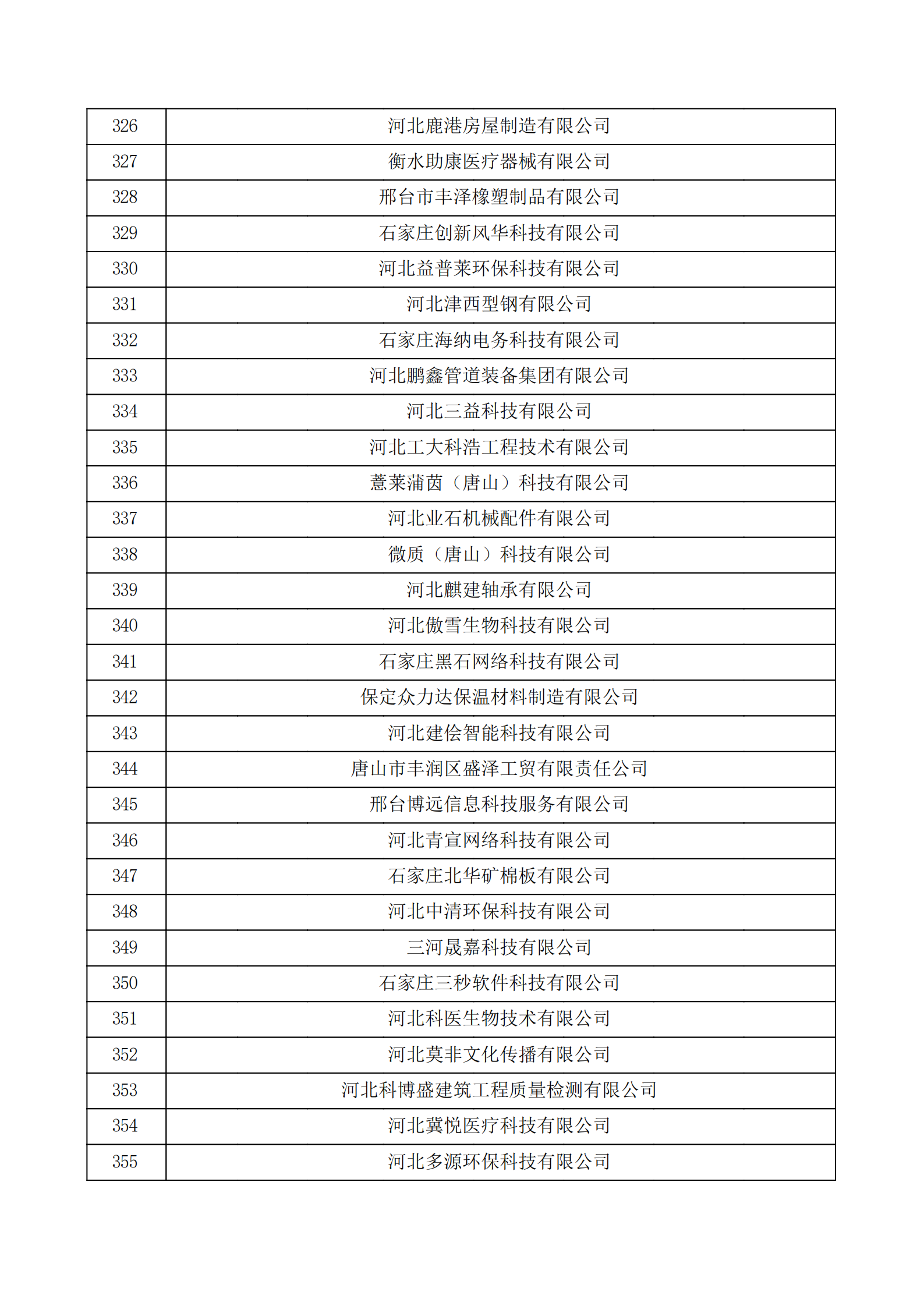 河北省認(rèn)定機(jī)構(gòu)2022年認(rèn)定的第二批高新技術(shù)企業(yè)備案公示名單_11.png