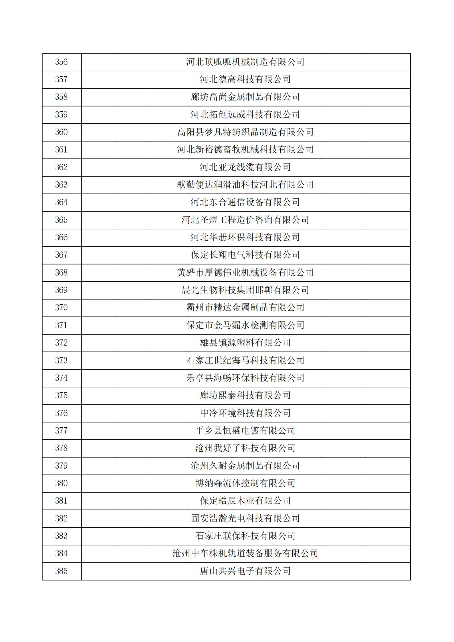 河北省認(rèn)定機(jī)構(gòu)2022年認(rèn)定的第二批高新技術(shù)企業(yè)備案公示名單_12.png