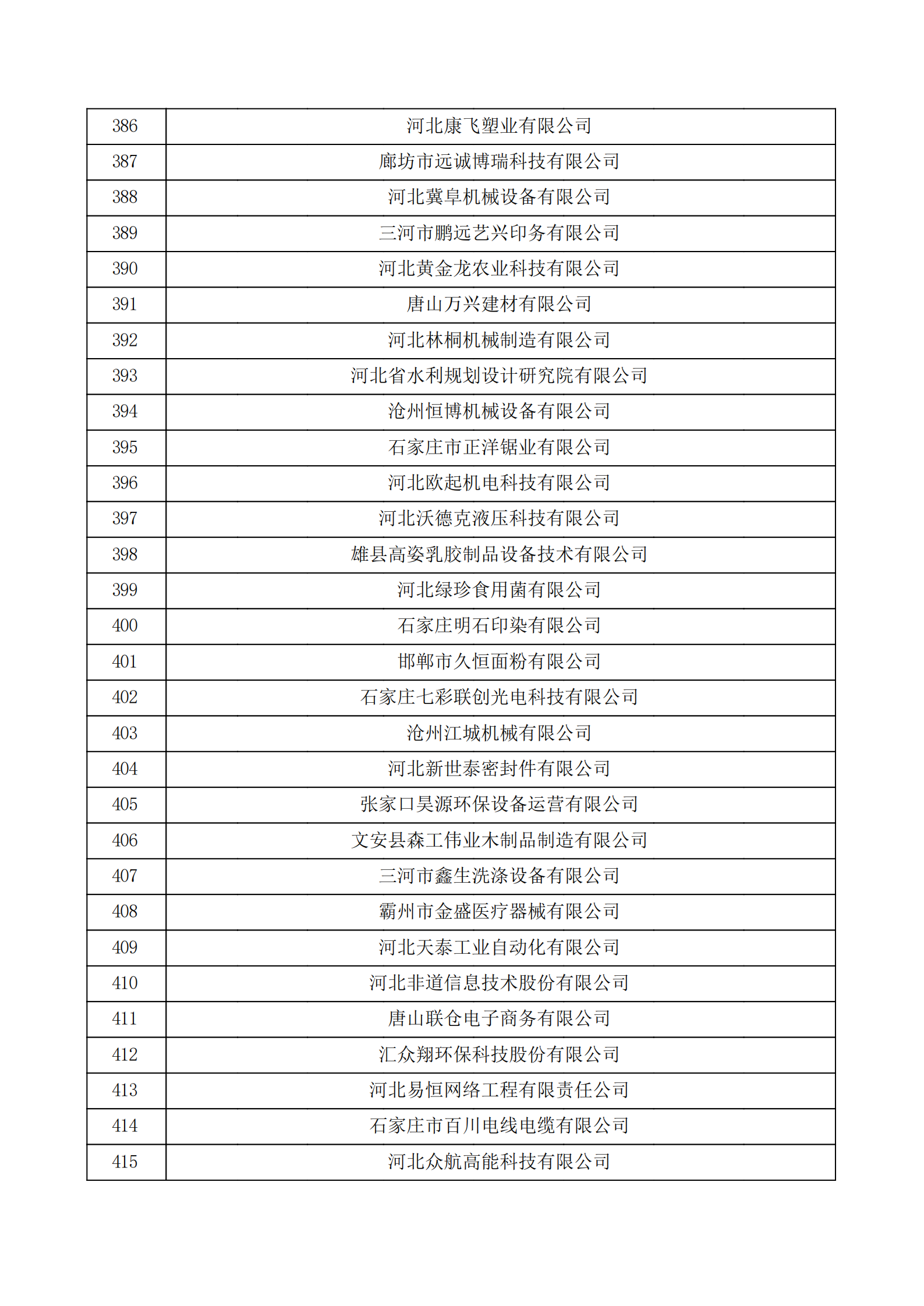 河北省認(rèn)定機(jī)構(gòu)2022年認(rèn)定的第二批高新技術(shù)企業(yè)備案公示名單_13.png