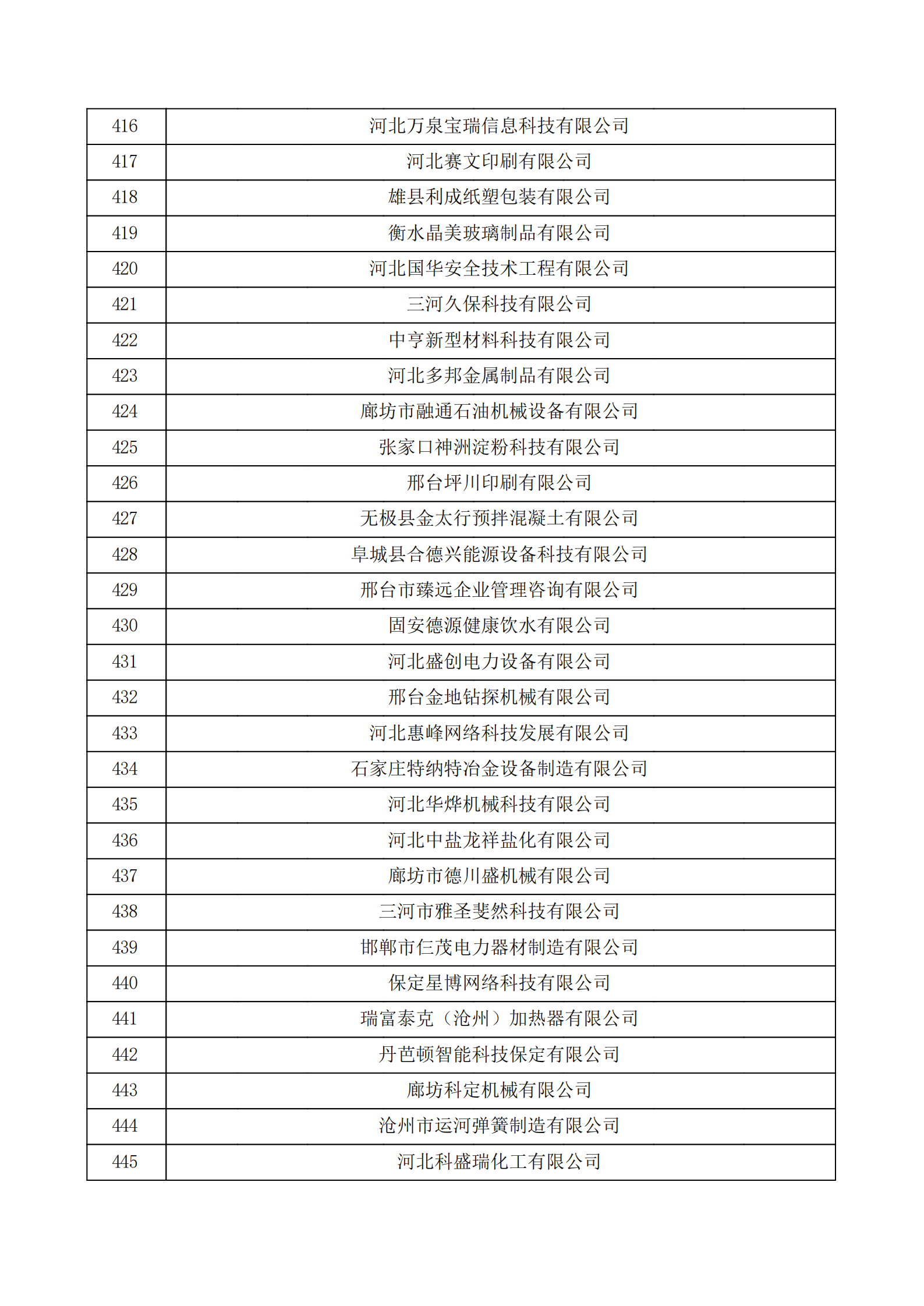 河北省認(rèn)定機(jī)構(gòu)2022年認(rèn)定的第二批高新技術(shù)企業(yè)備案公示名單_14.png