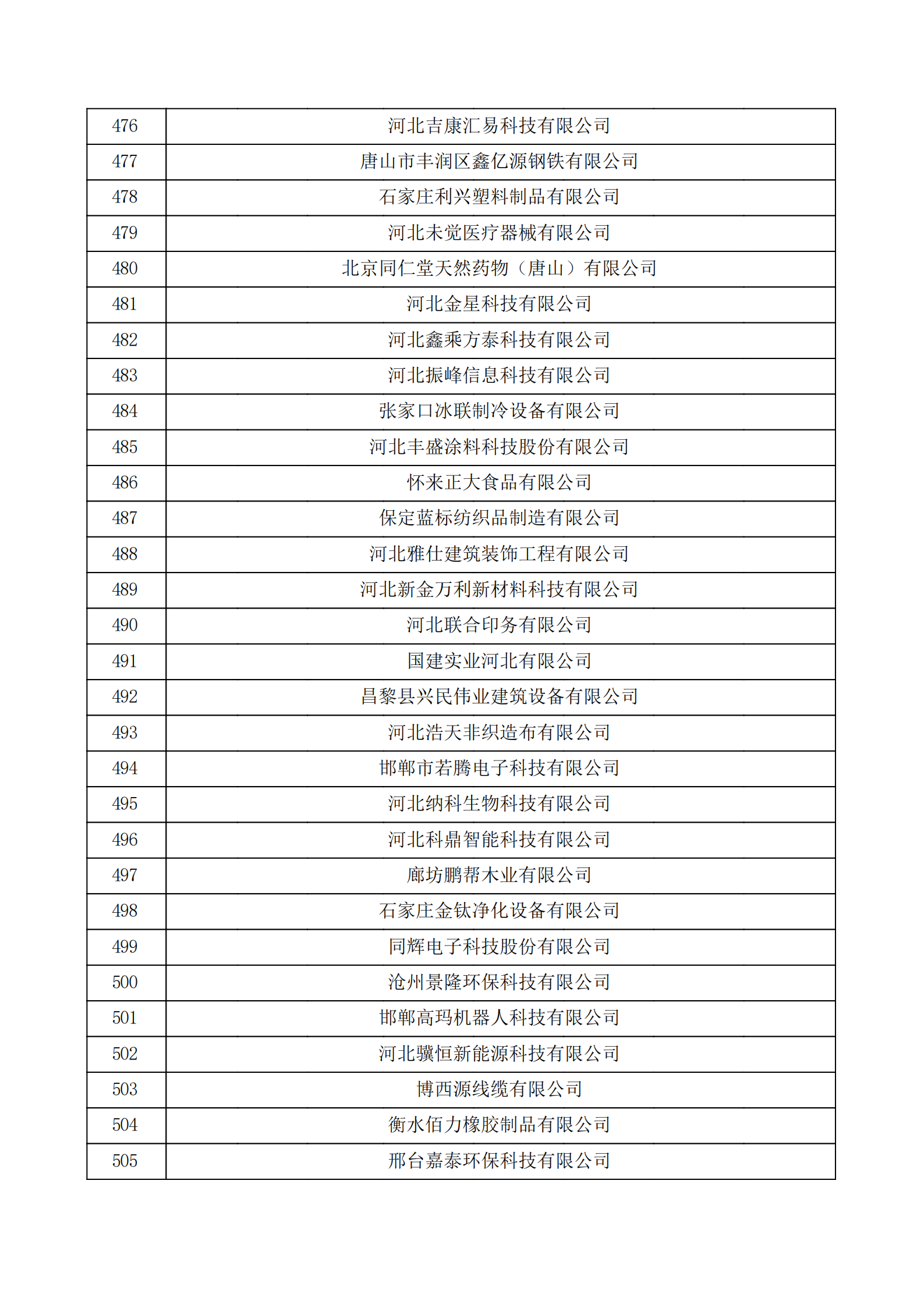 河北省認(rèn)定機(jī)構(gòu)2022年認(rèn)定的第二批高新技術(shù)企業(yè)備案公示名單_16.png