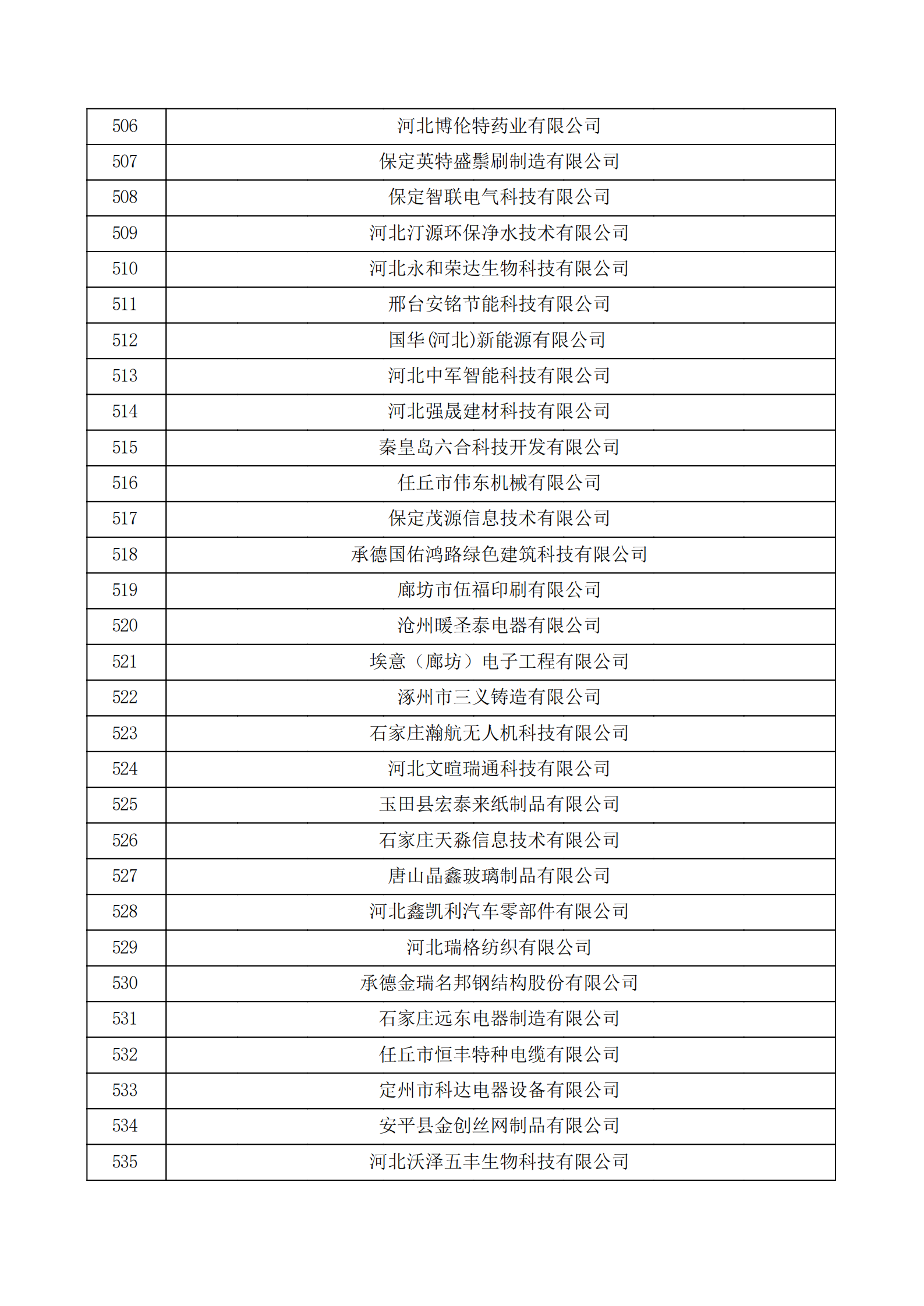 河北省認(rèn)定機(jī)構(gòu)2022年認(rèn)定的第二批高新技術(shù)企業(yè)備案公示名單_17.png