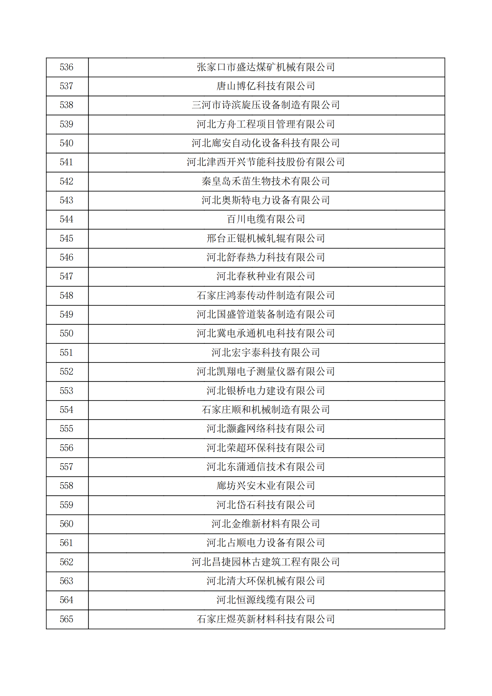 河北省認(rèn)定機(jī)構(gòu)2022年認(rèn)定的第二批高新技術(shù)企業(yè)備案公示名單_18.png