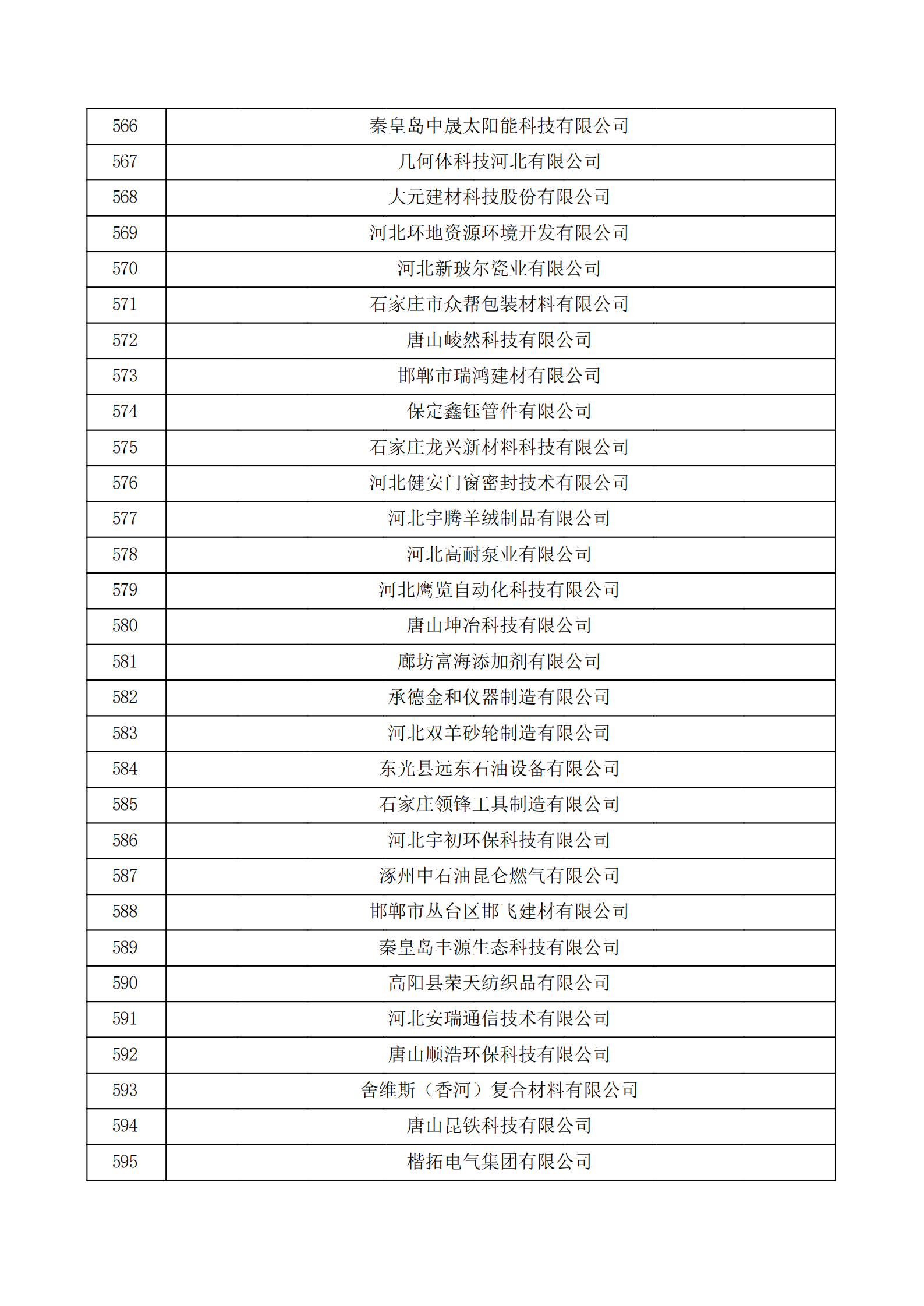 河北省認(rèn)定機(jī)構(gòu)2022年認(rèn)定的第二批高新技術(shù)企業(yè)備案公示名單_19.png