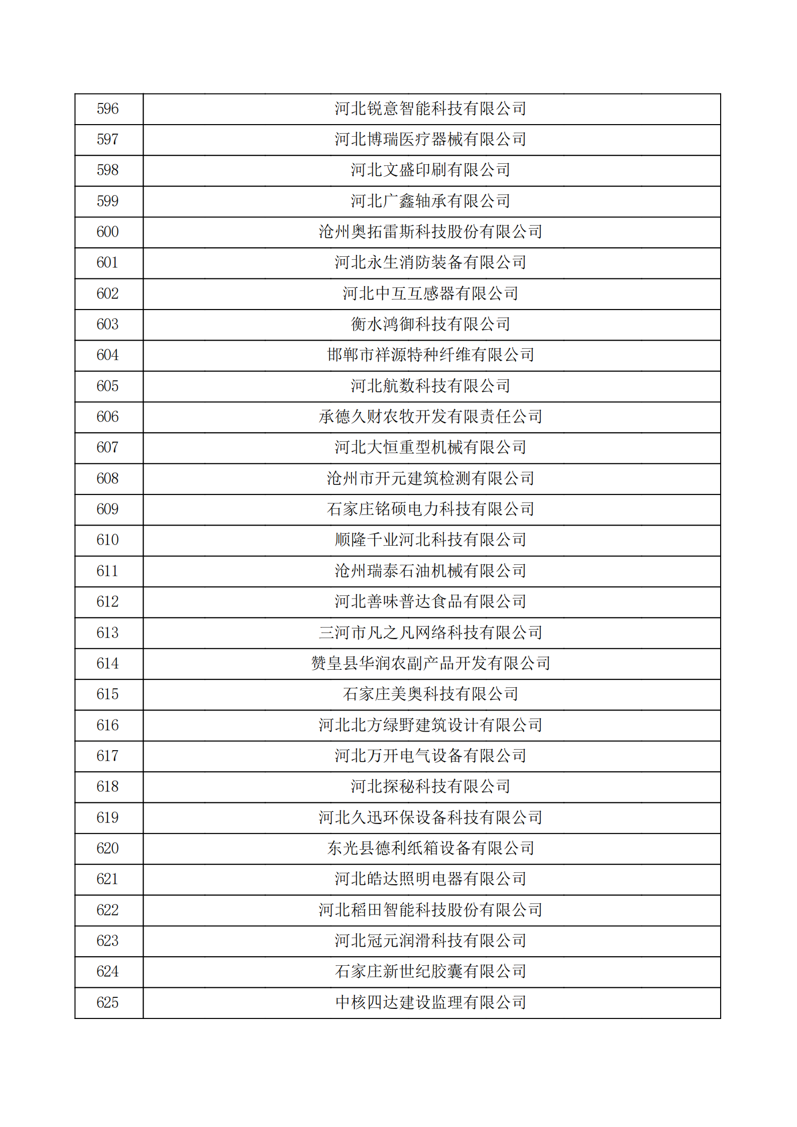 河北省認(rèn)定機(jī)構(gòu)2022年認(rèn)定的第二批高新技術(shù)企業(yè)備案公示名單_20.png