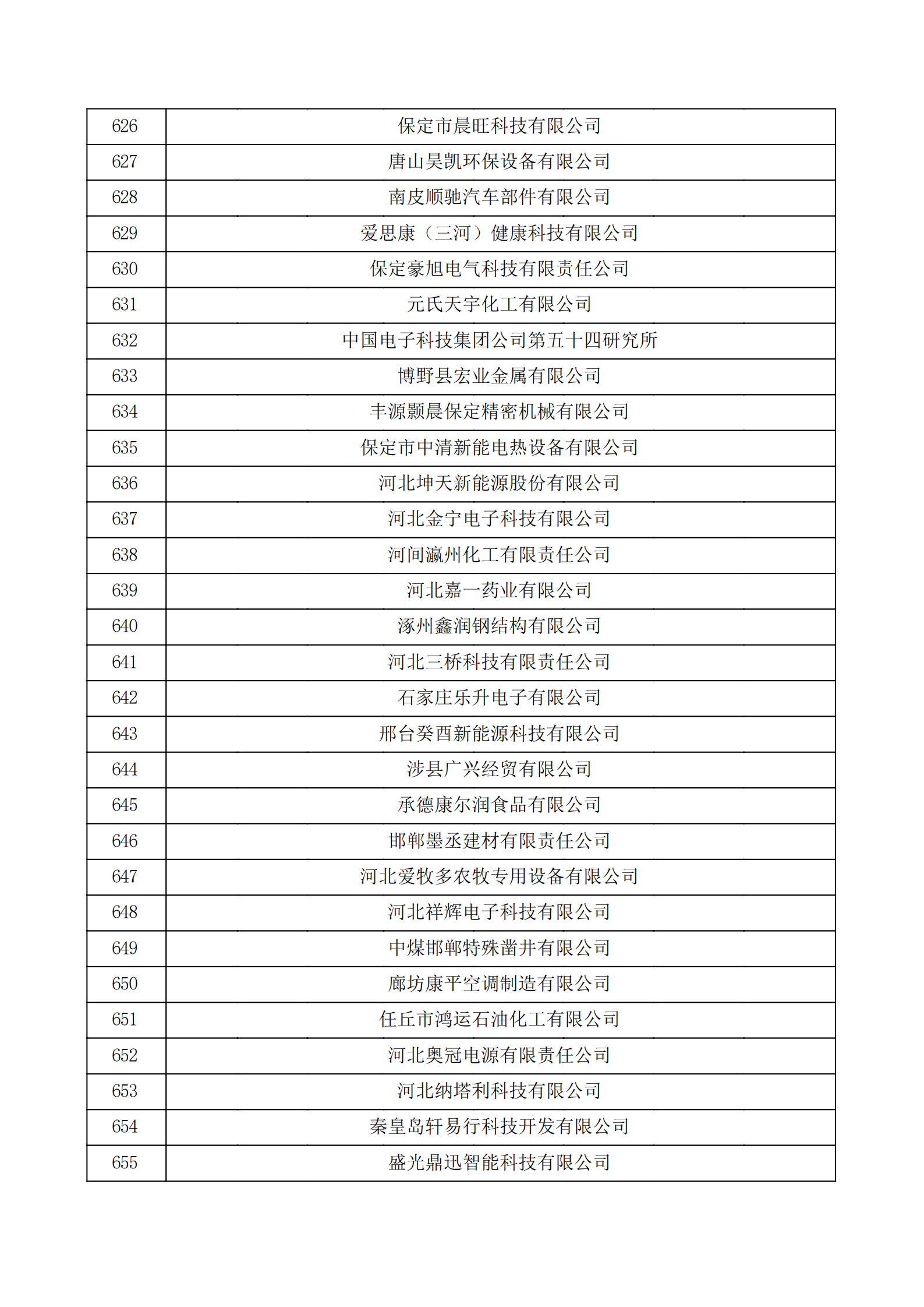 河北省認(rèn)定機(jī)構(gòu)2022年認(rèn)定的第二批高新技術(shù)企業(yè)備案公示名單_21.png