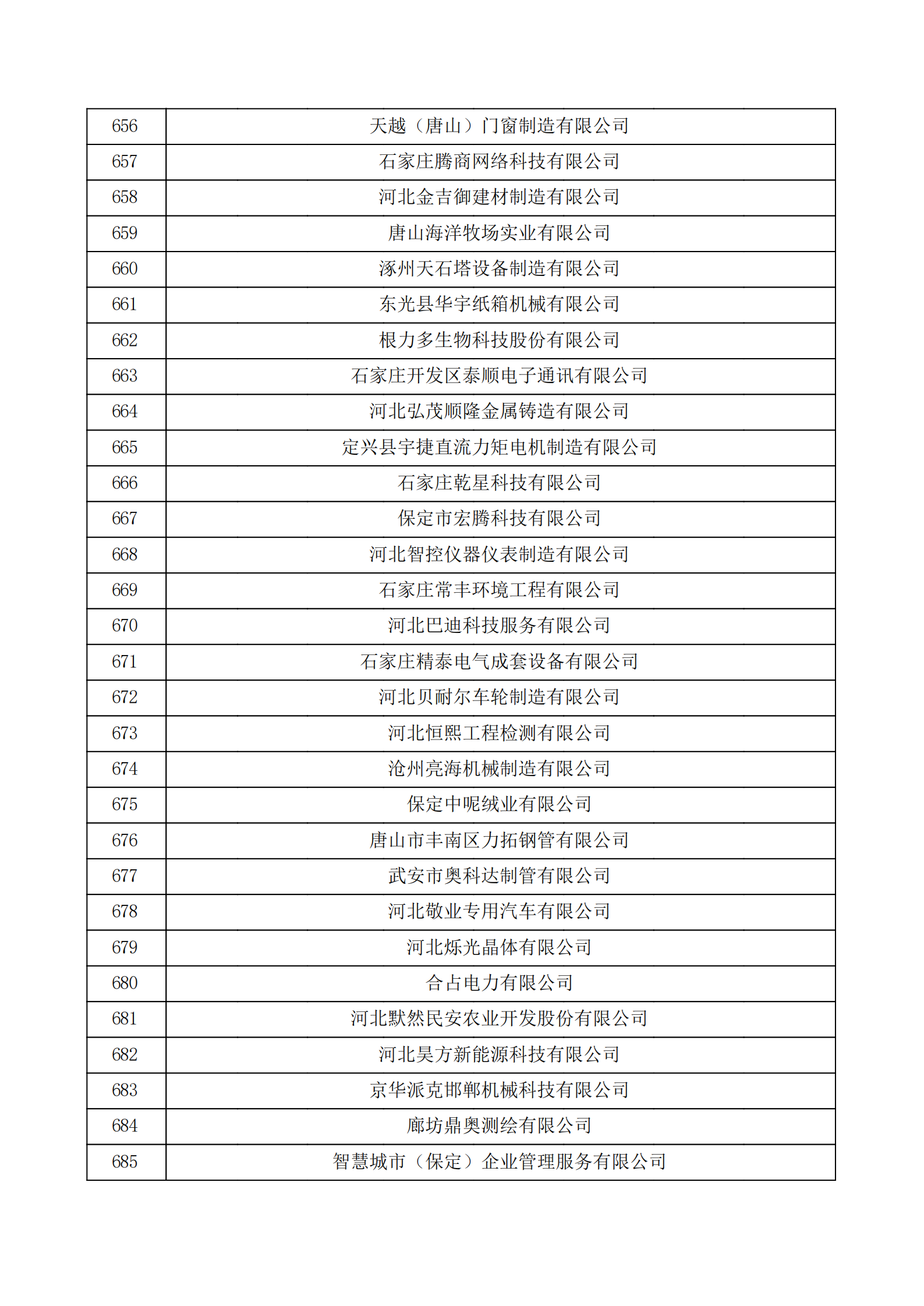 河北省認(rèn)定機(jī)構(gòu)2022年認(rèn)定的第二批高新技術(shù)企業(yè)備案公示名單_22.png