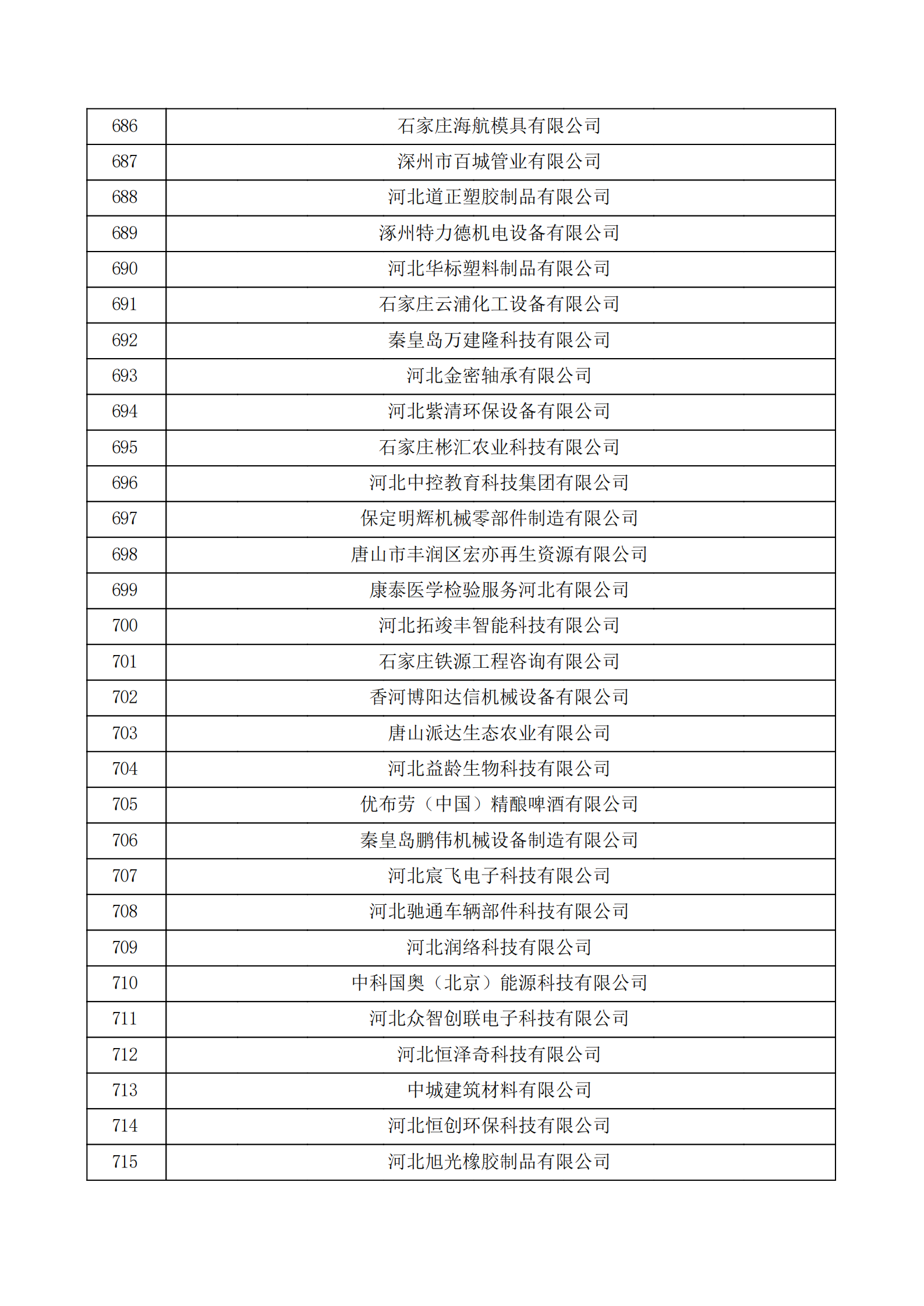 河北省認(rèn)定機(jī)構(gòu)2022年認(rèn)定的第二批高新技術(shù)企業(yè)備案公示名單_23.png