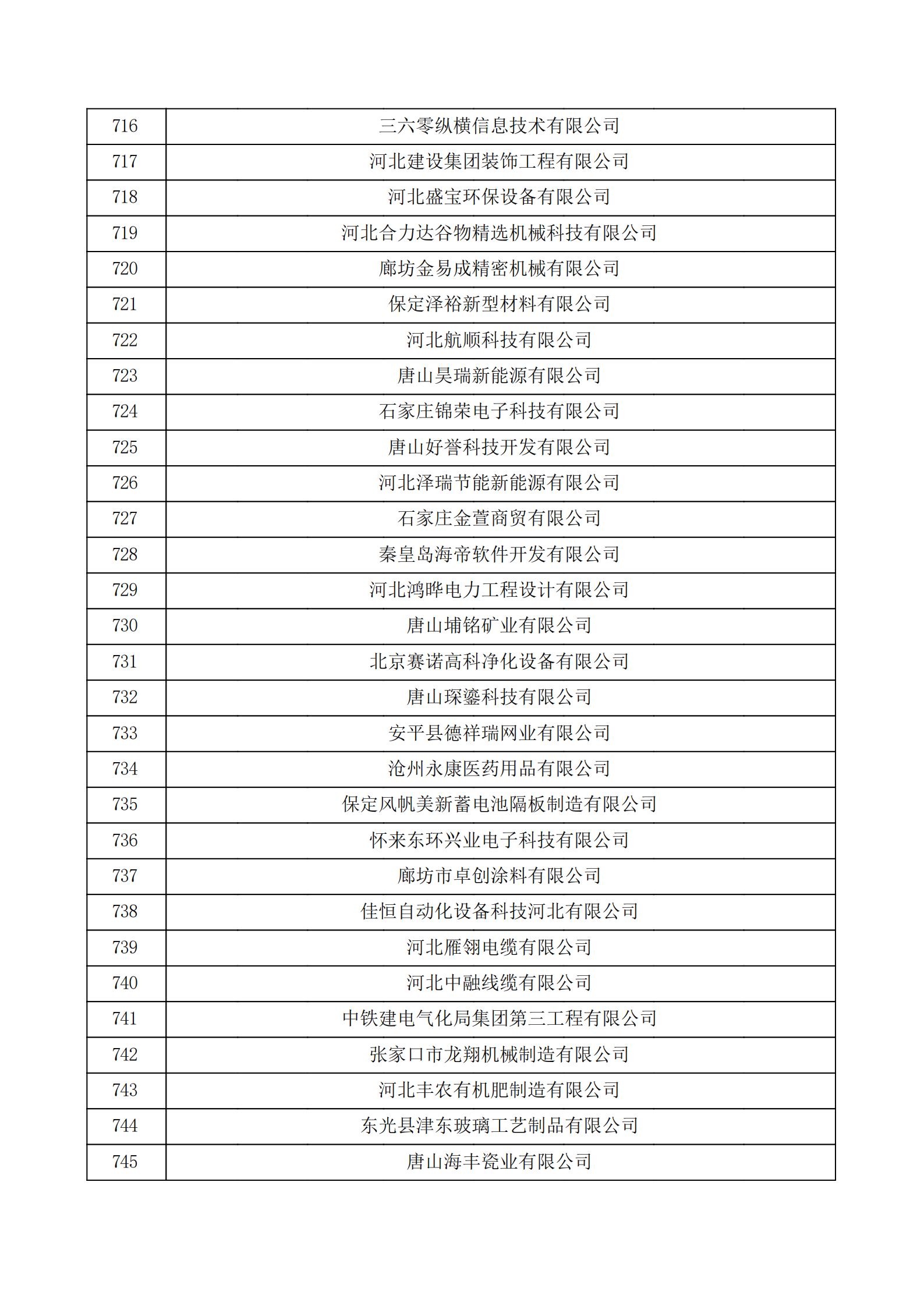 河北省認(rèn)定機(jī)構(gòu)2022年認(rèn)定的第二批高新技術(shù)企業(yè)備案公示名單_24.png