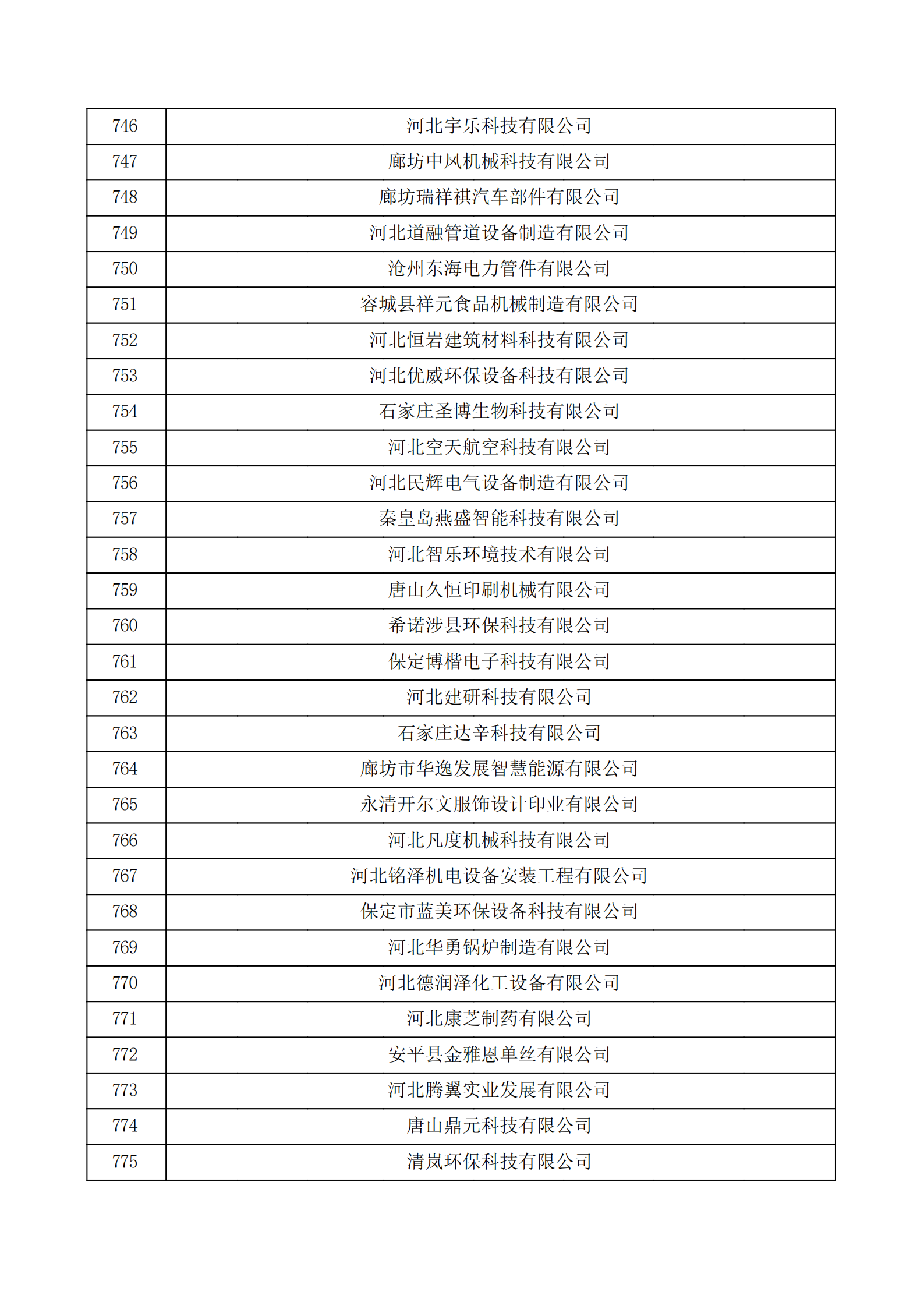 河北省認(rèn)定機(jī)構(gòu)2022年認(rèn)定的第二批高新技術(shù)企業(yè)備案公示名單_25.png