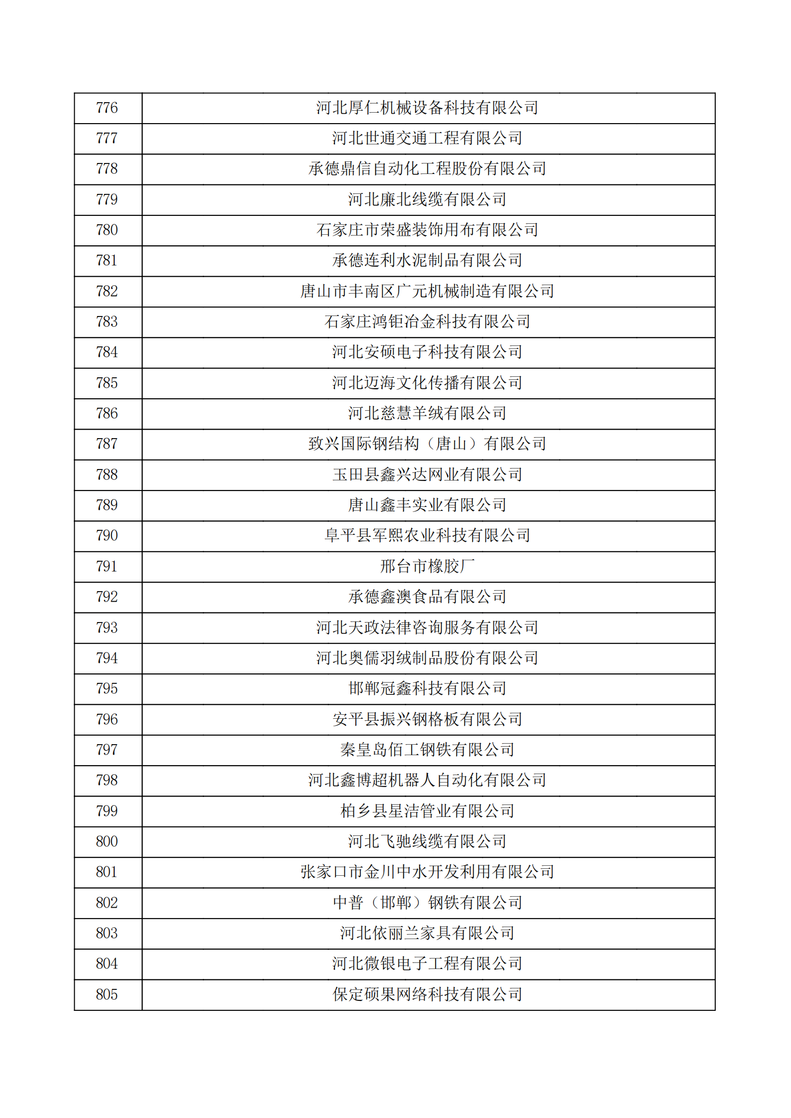 河北省認(rèn)定機(jī)構(gòu)2022年認(rèn)定的第二批高新技術(shù)企業(yè)備案公示名單_26.png