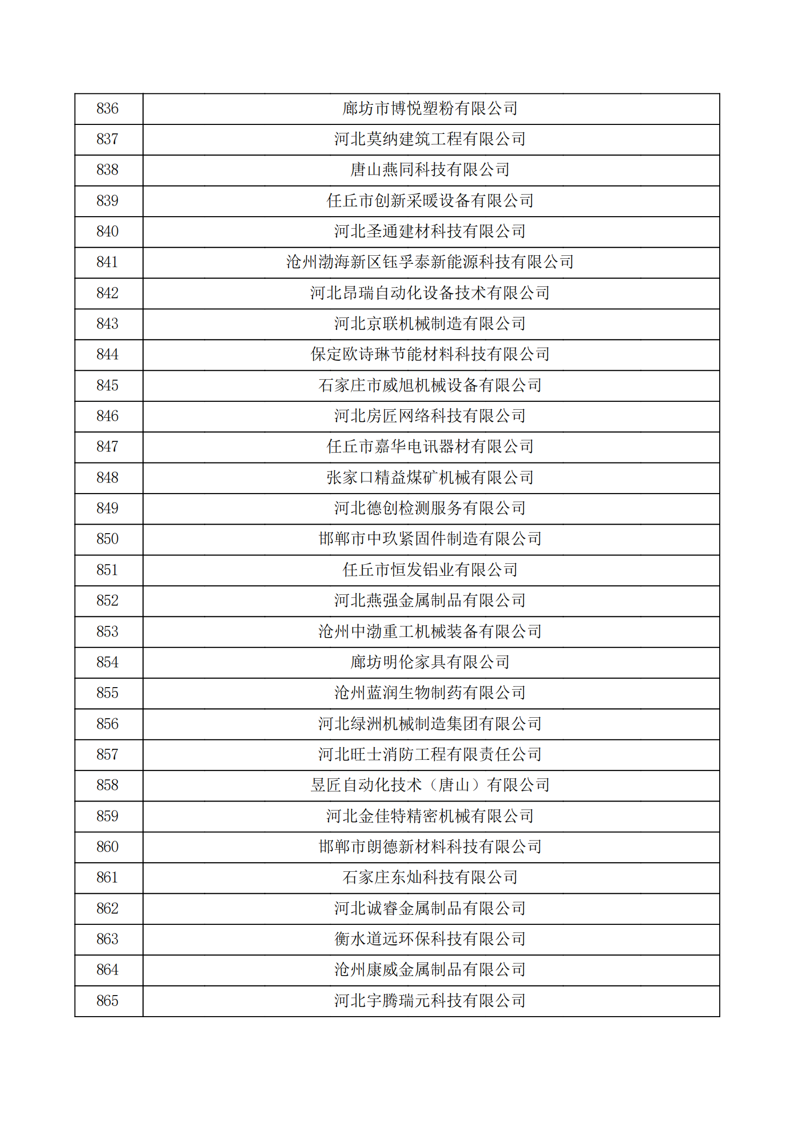 河北省認(rèn)定機(jī)構(gòu)2022年認(rèn)定的第二批高新技術(shù)企業(yè)備案公示名單_28.png