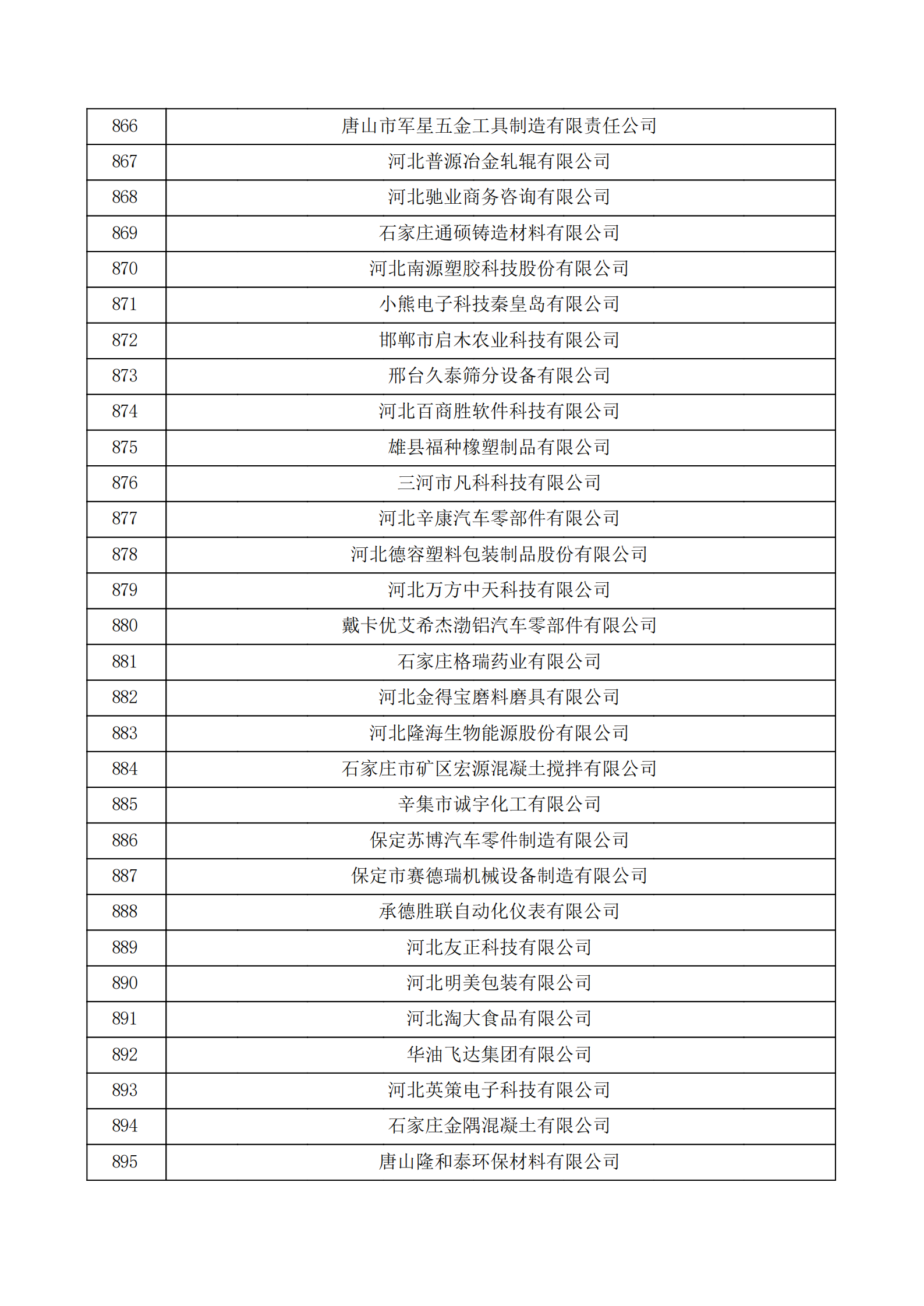 河北省認(rèn)定機(jī)構(gòu)2022年認(rèn)定的第二批高新技術(shù)企業(yè)備案公示名單_29.png