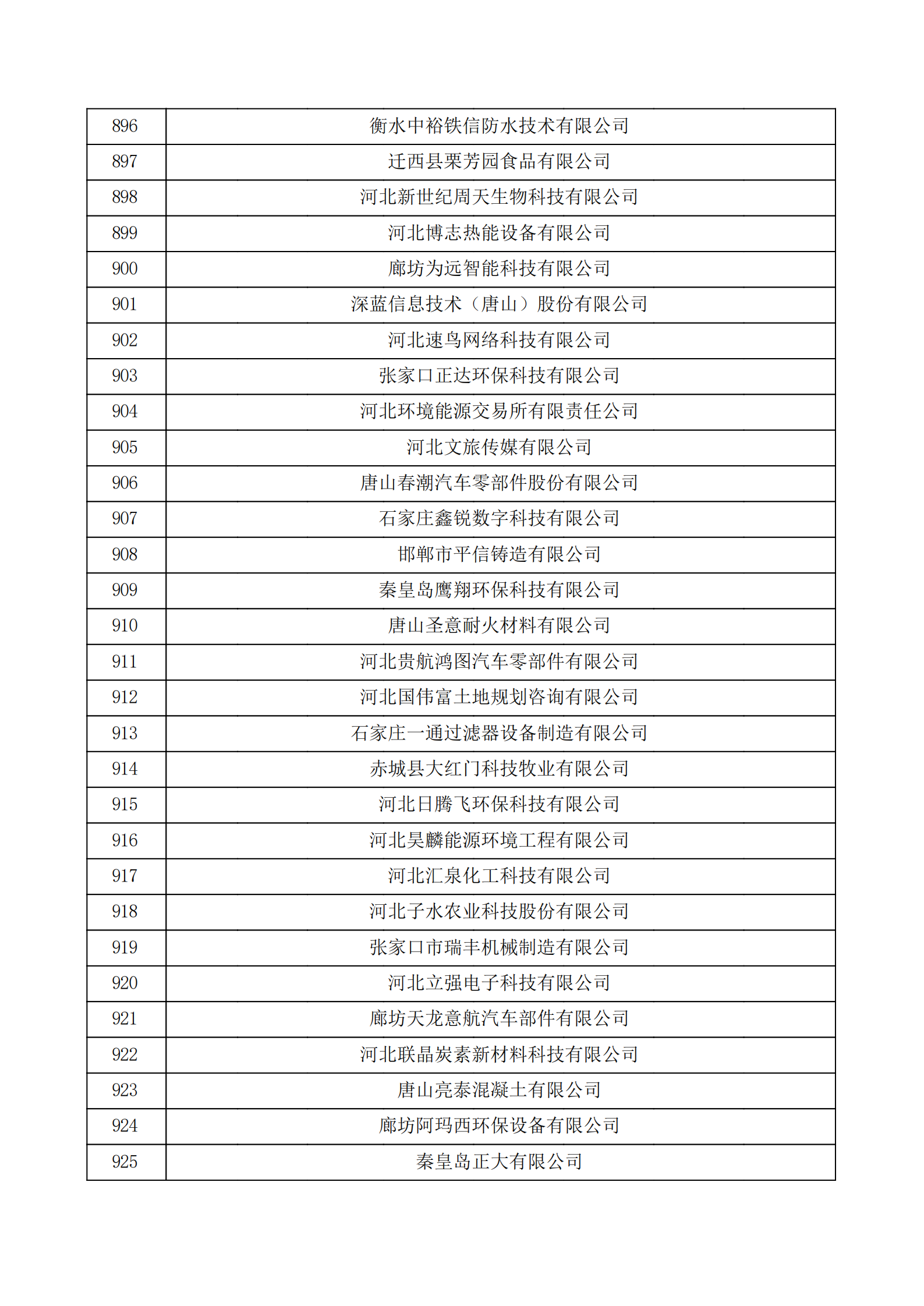 河北省認(rèn)定機(jī)構(gòu)2022年認(rèn)定的第二批高新技術(shù)企業(yè)備案公示名單_30.png