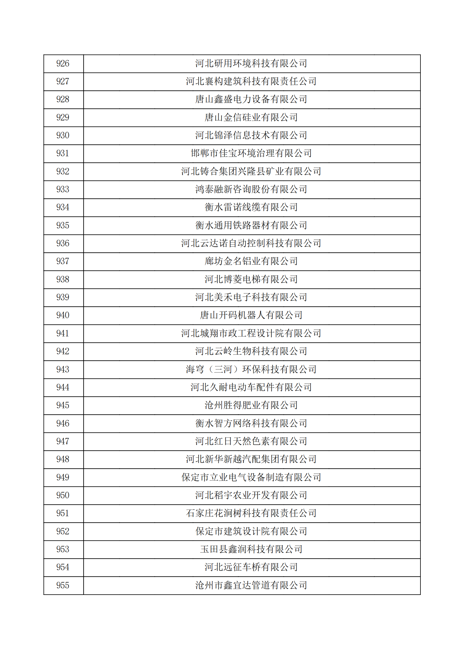 河北省認(rèn)定機(jī)構(gòu)2022年認(rèn)定的第二批高新技術(shù)企業(yè)備案公示名單_31.png